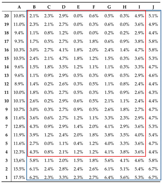 Applsci 11 01964 i001