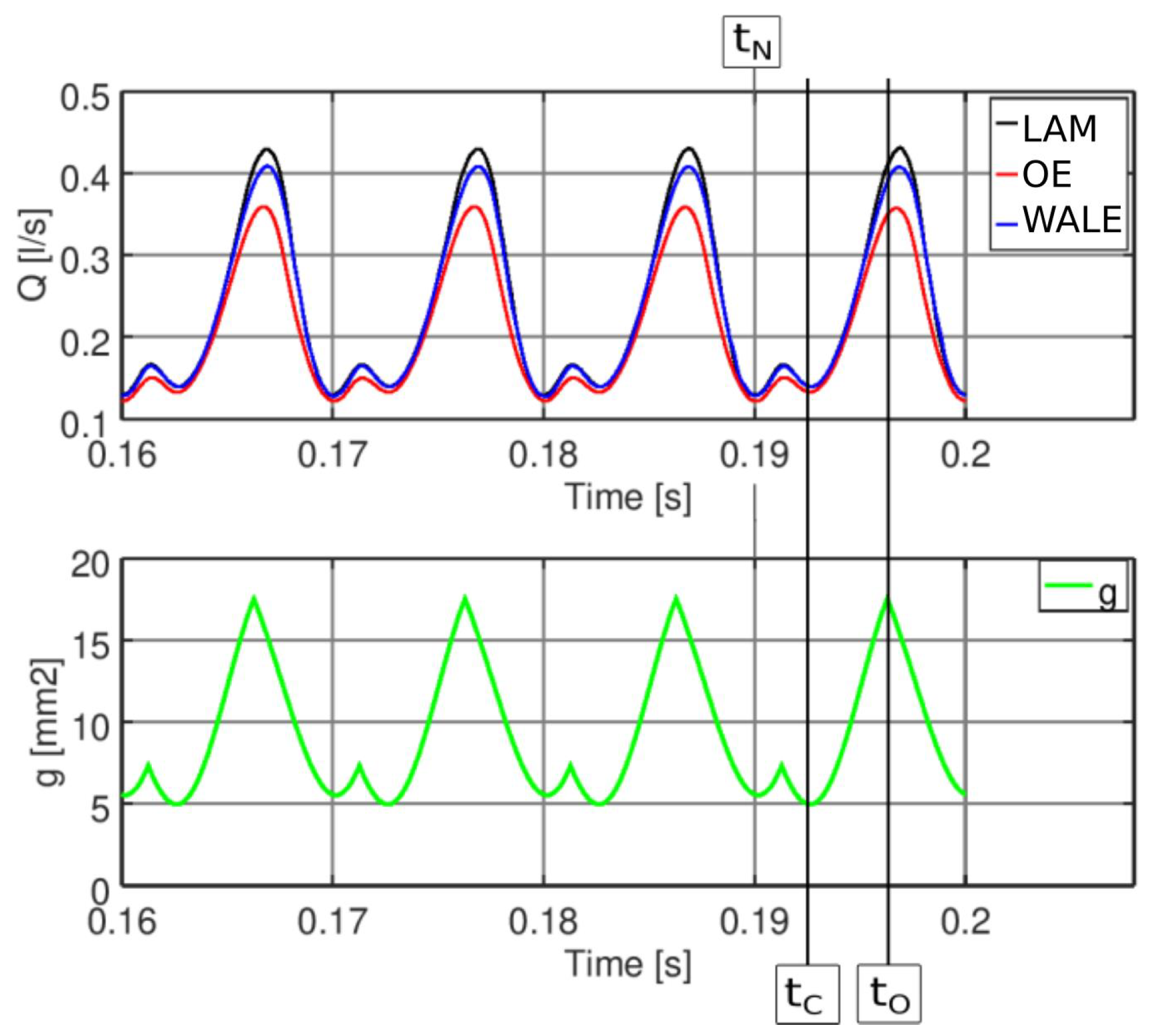 Applsci 11 01970 g002