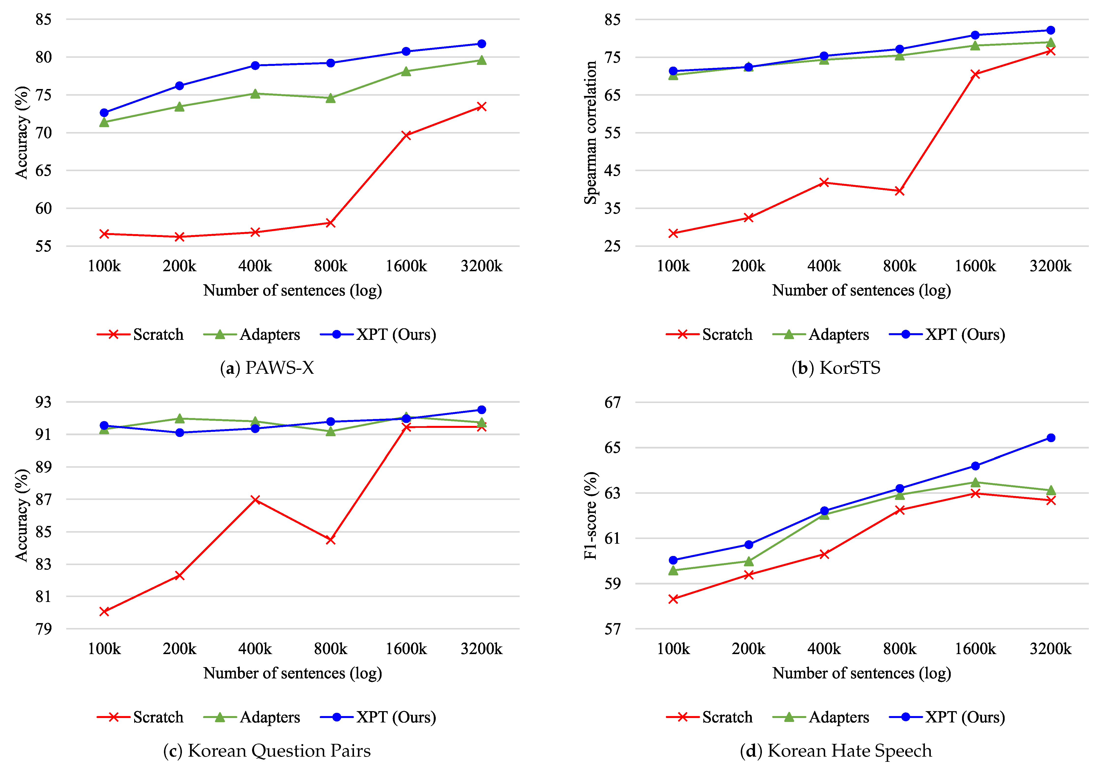 Applsci 11 01974 g004