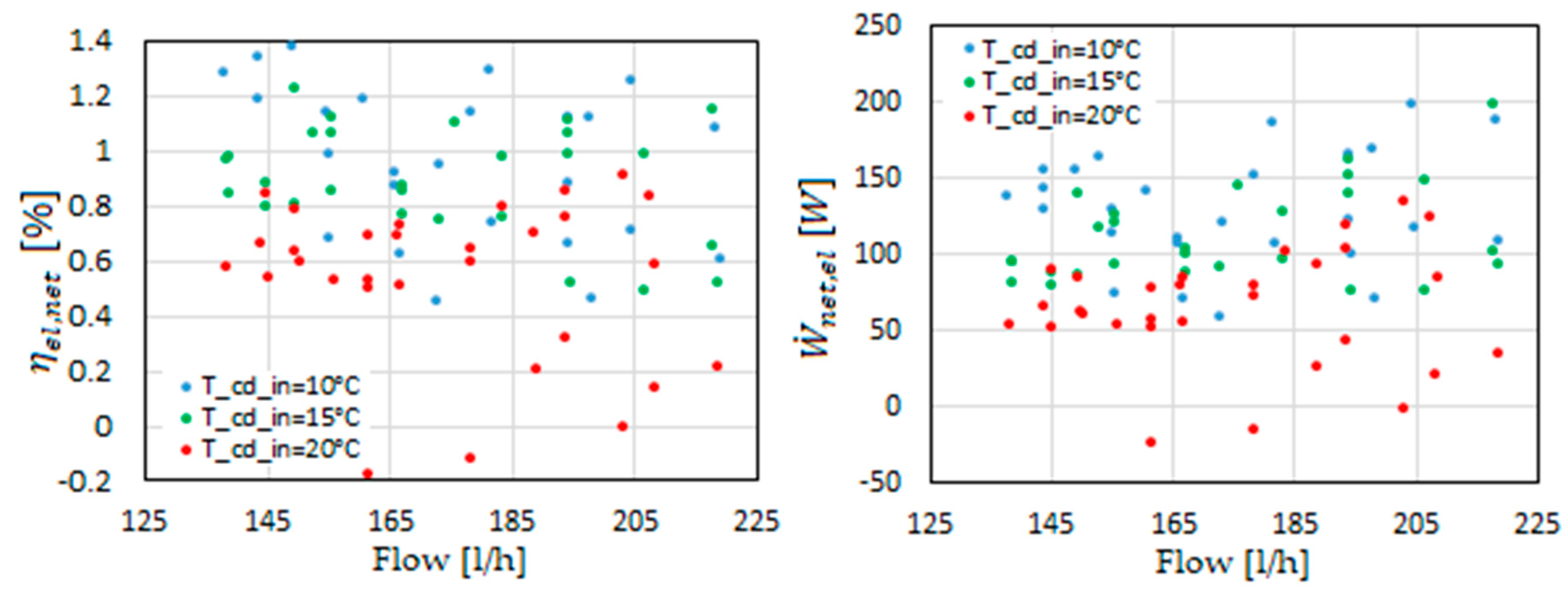 Applsci 11 01984 g009