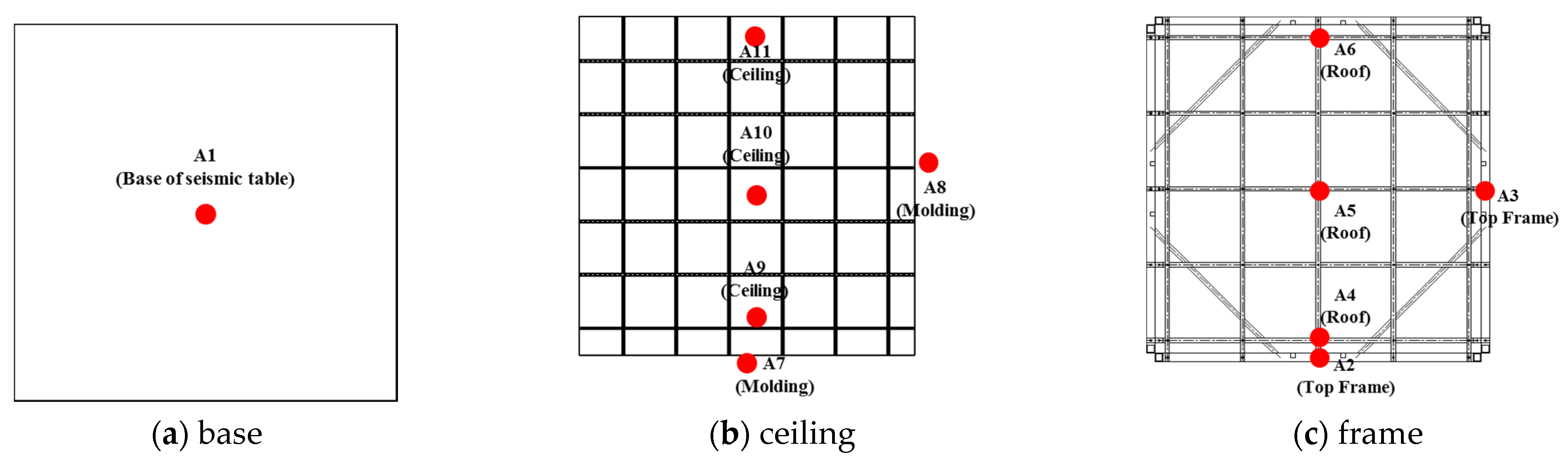 Applsci 11 01986 g009
