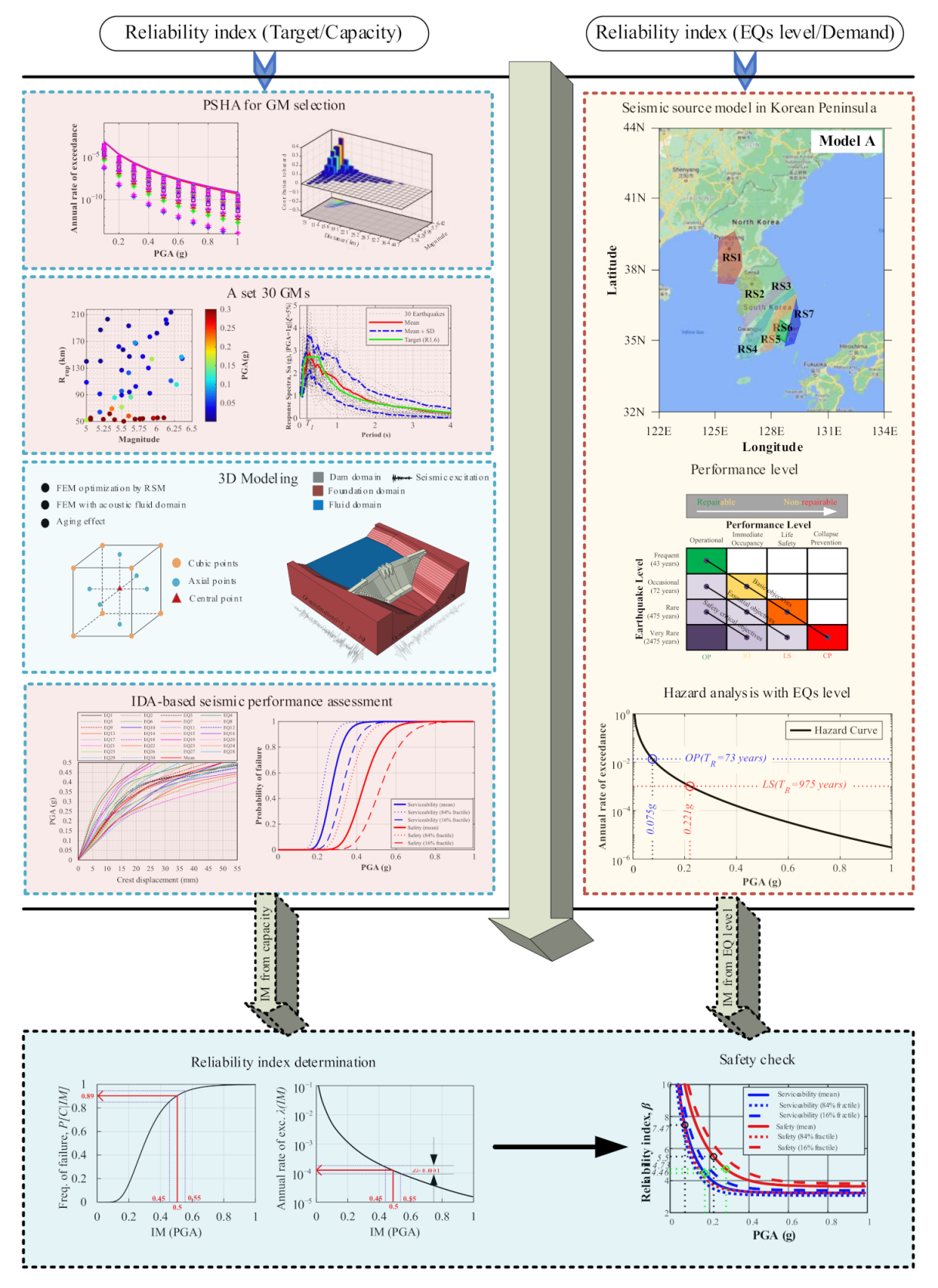 Applsci 11 01987 g001