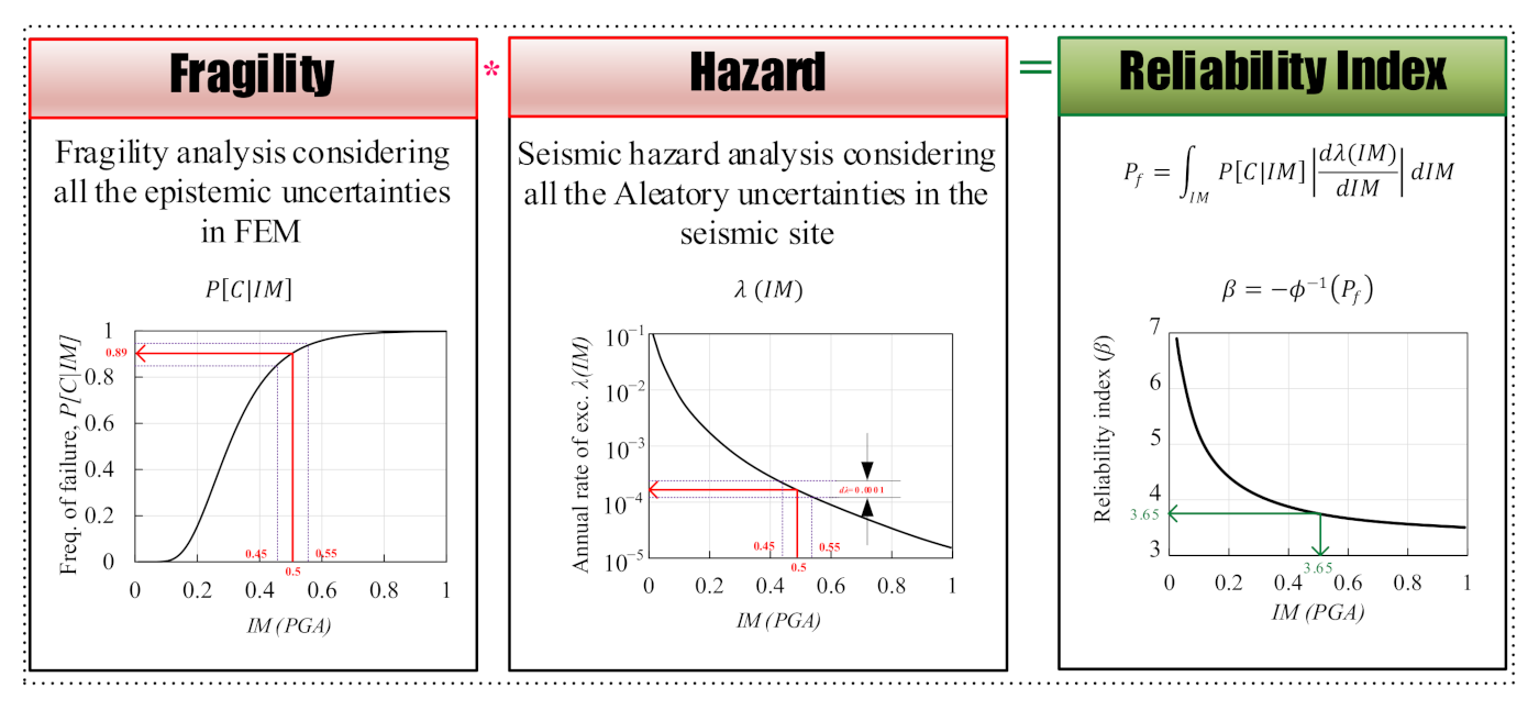 Applsci 11 01987 g003