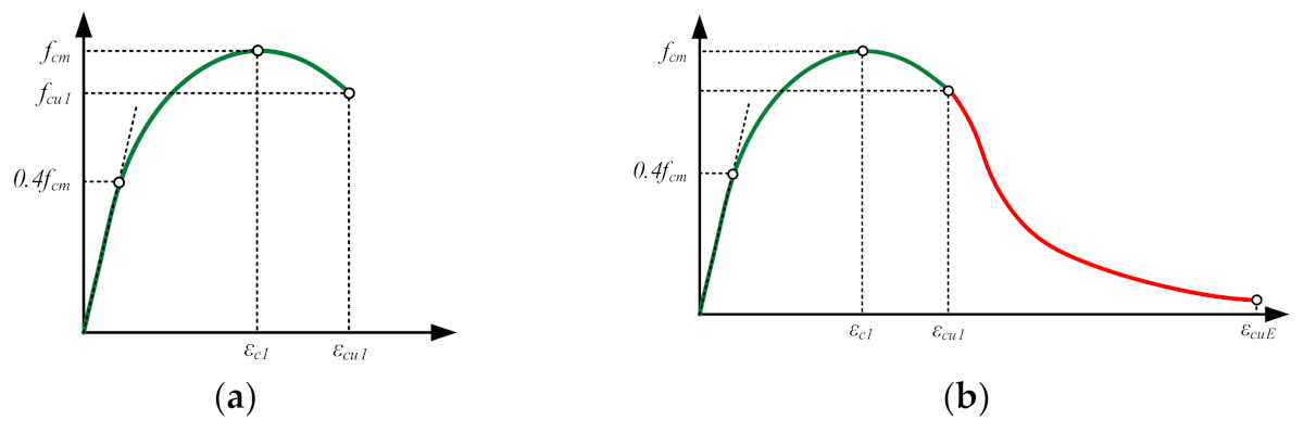 Applsci 11 01987 g007