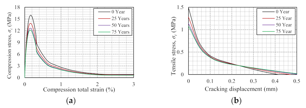 Applsci 11 01987 g008