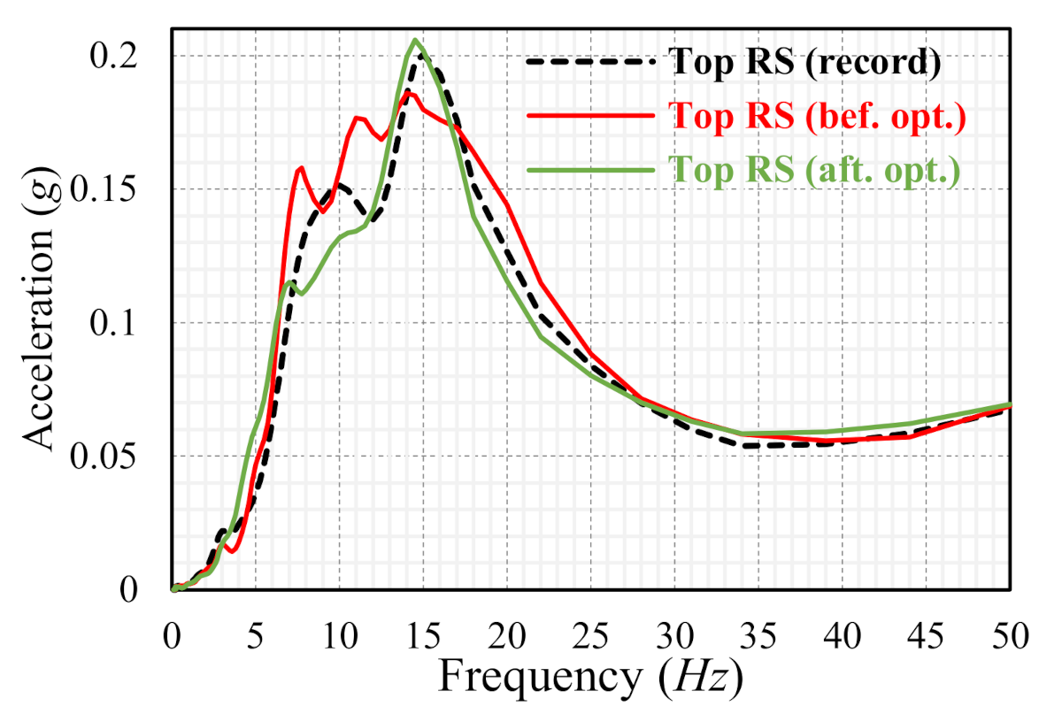 Applsci 11 01987 g010