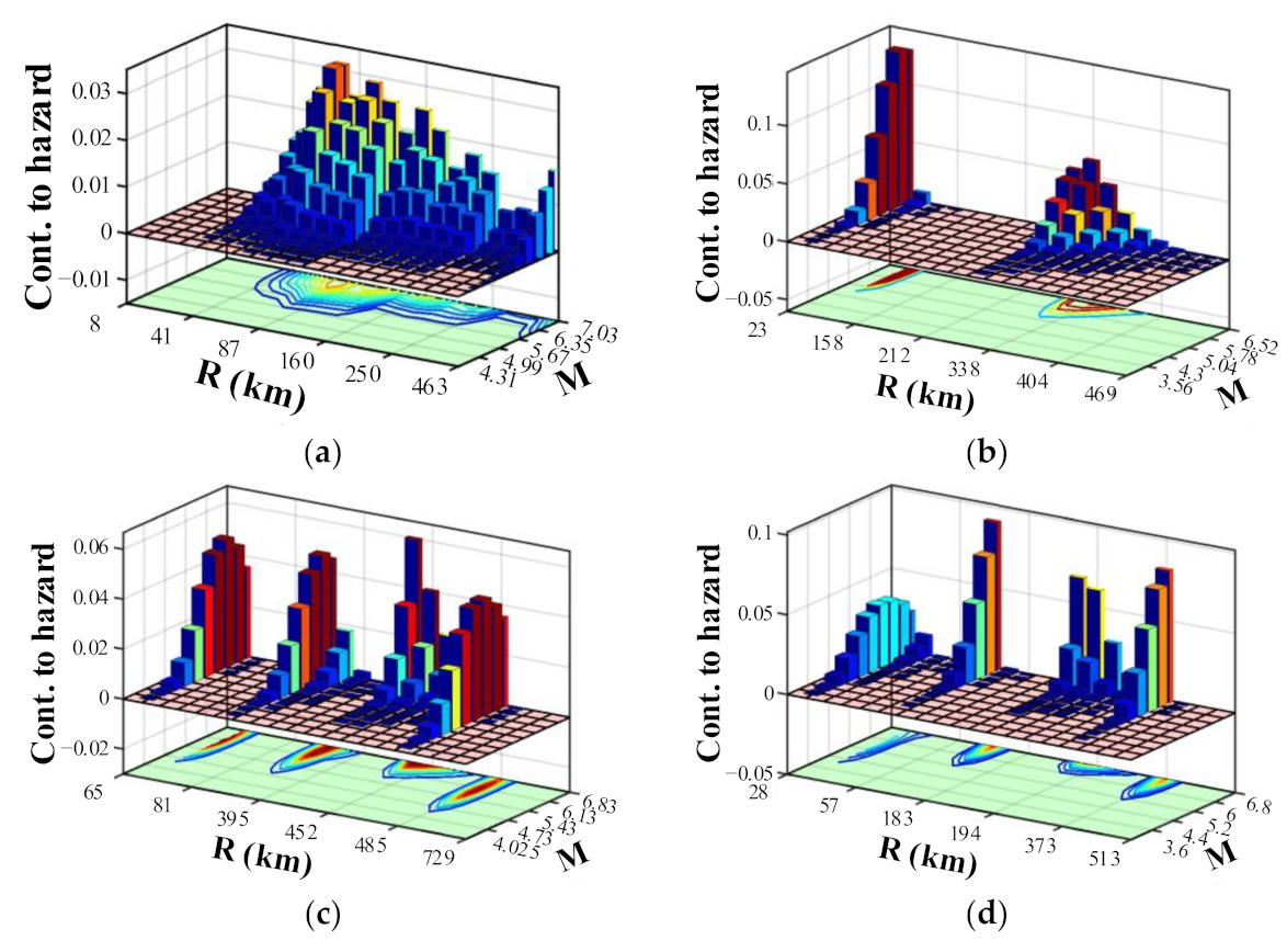 Applsci 11 01987 g012