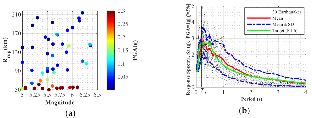 Applsci 11 01987 g013