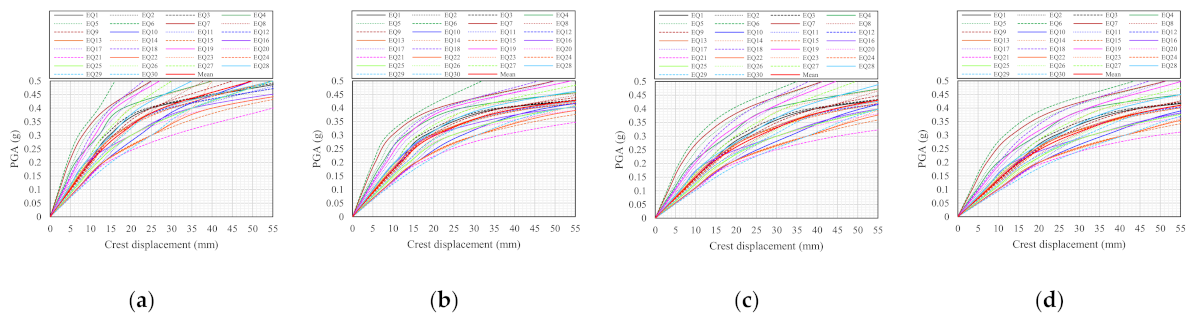 Applsci 11 01987 g014