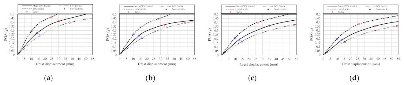 Applsci 11 01987 g015