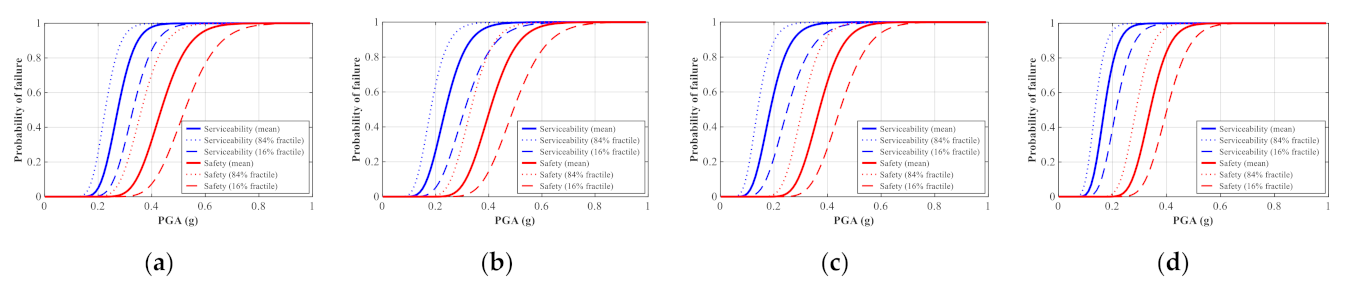 Applsci 11 01987 g016