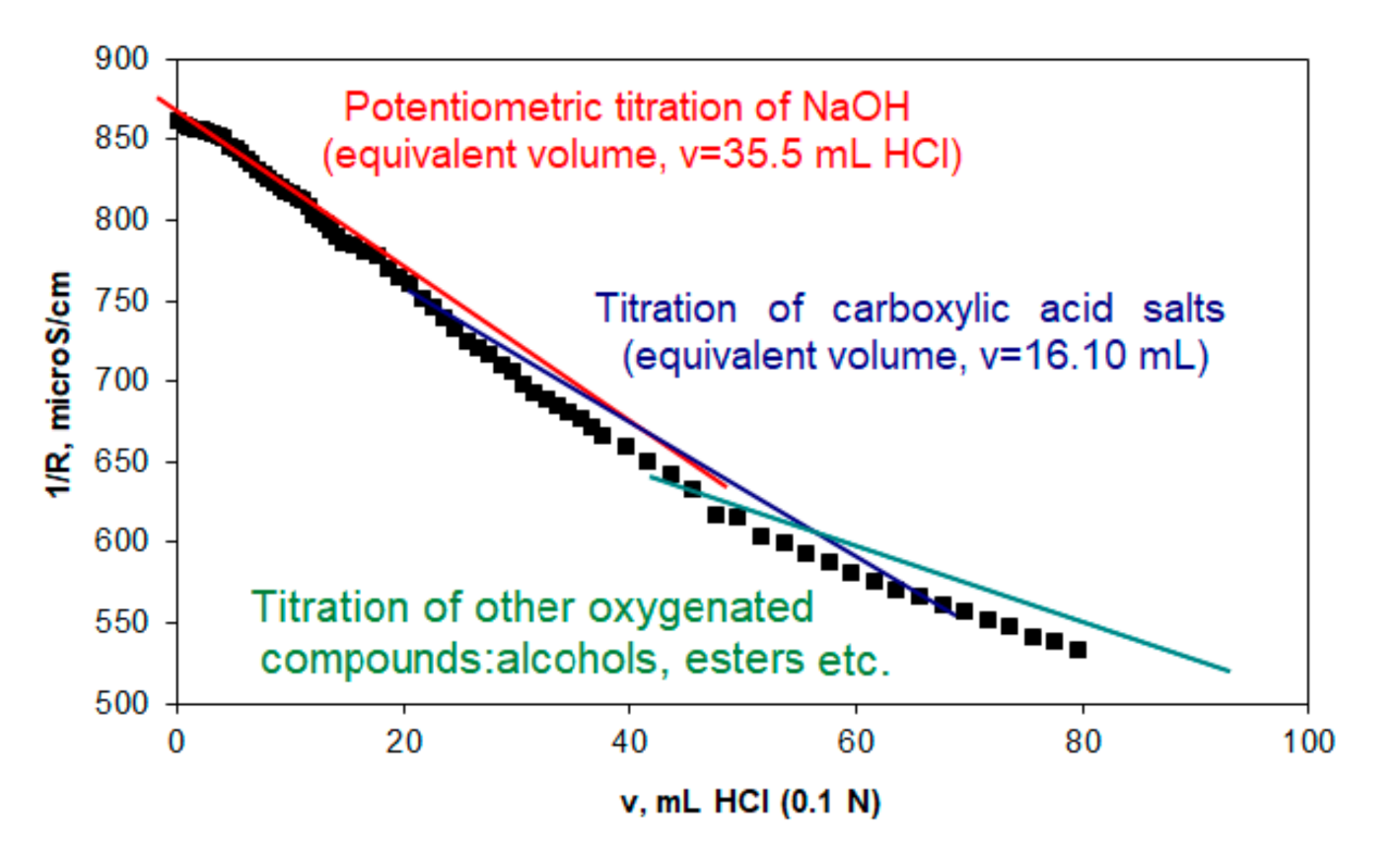 Applsci 11 01995 g004