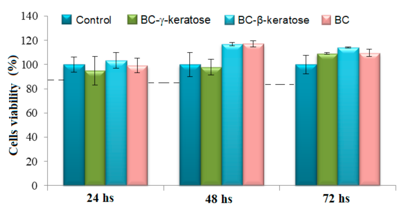 Applsci 11 01995 g007