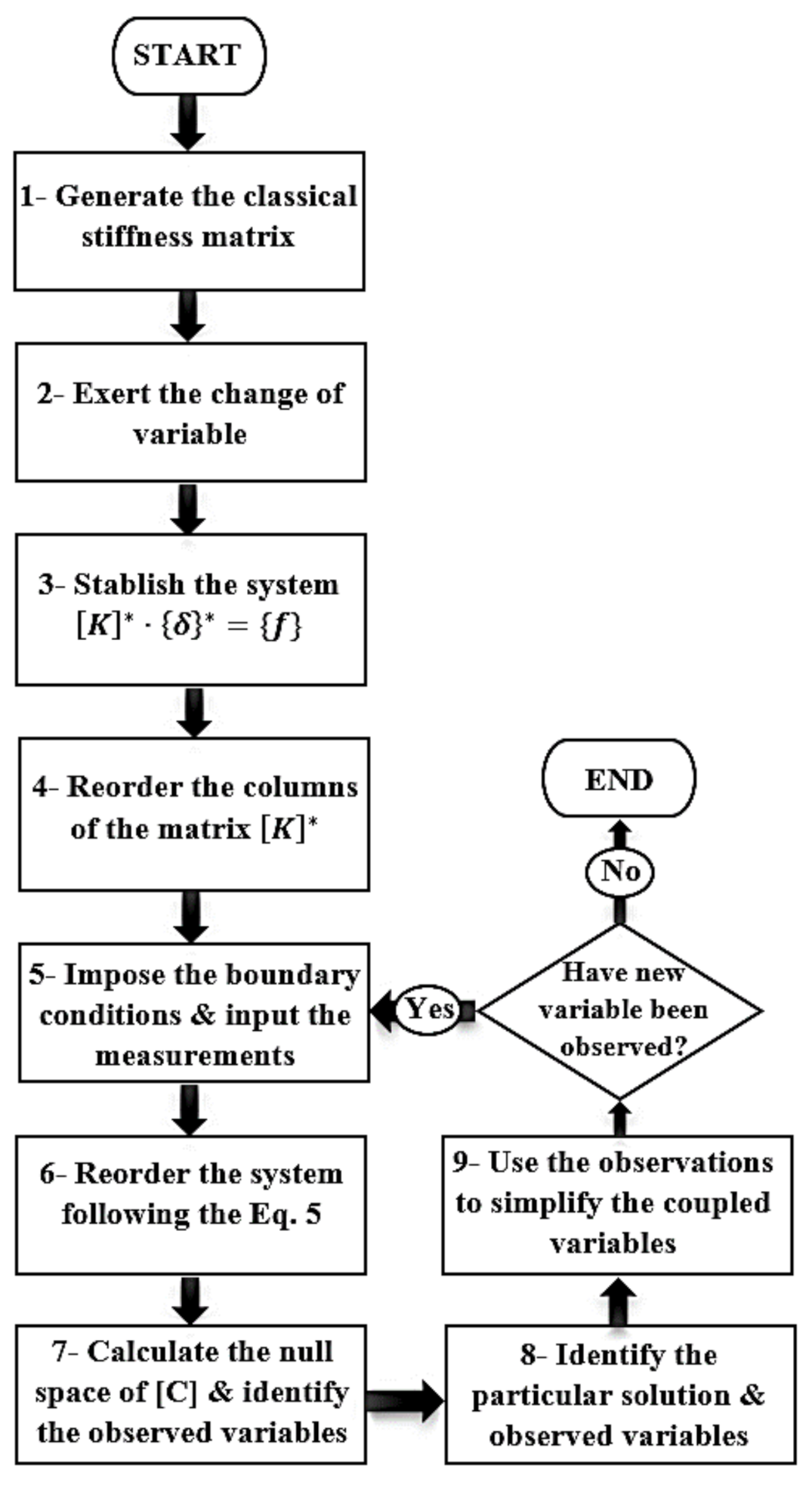 Applsci 11 02000 g001 Applsci 11 02000 g001