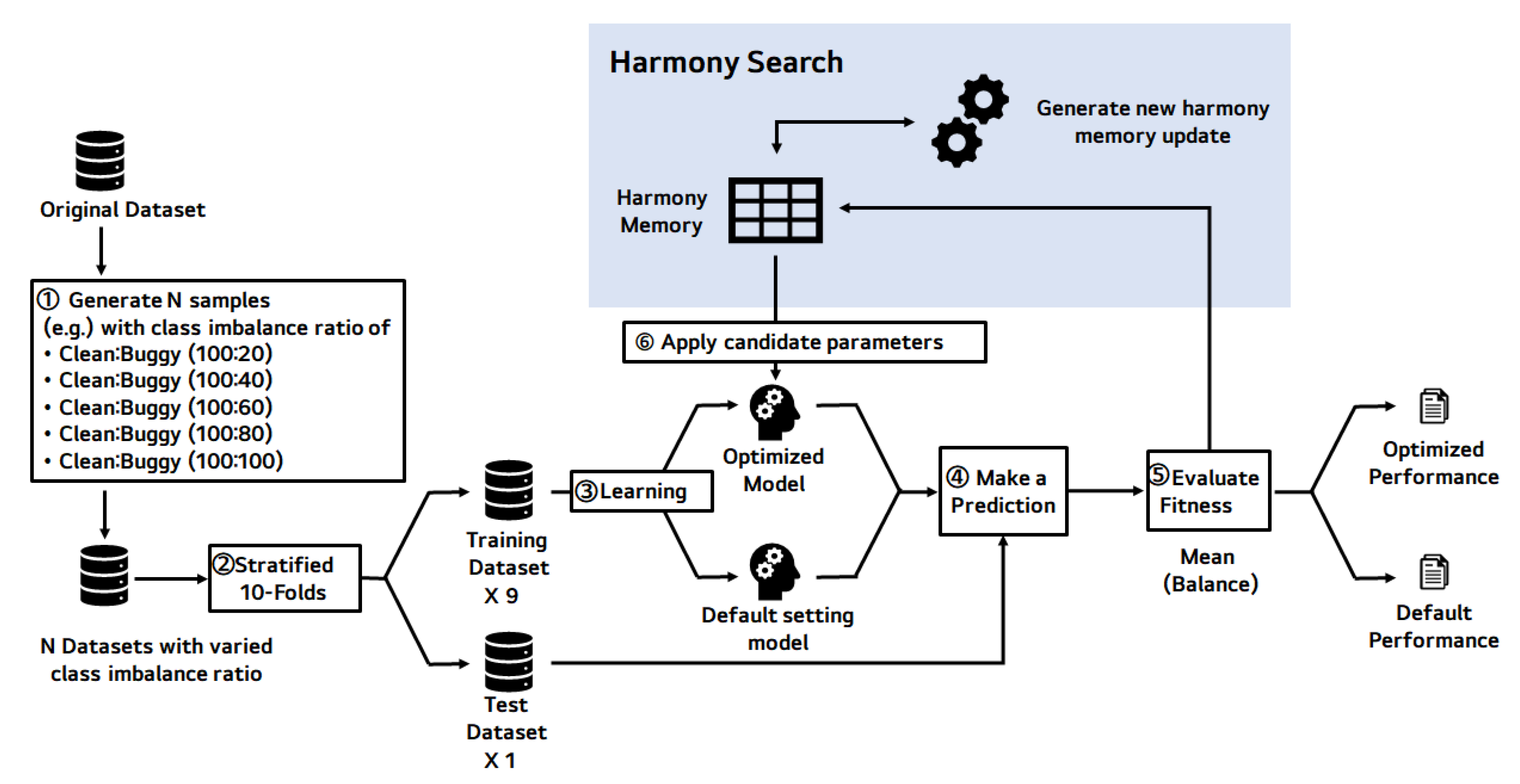 Applsci 11 02002 g005