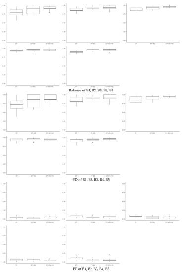 Applsci 11 02002 g0a1b