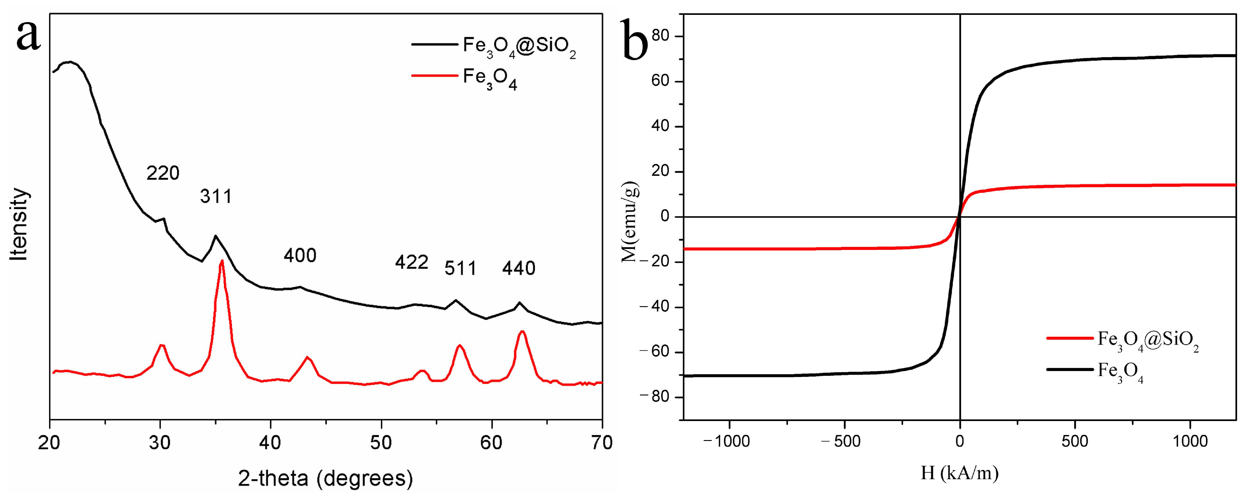 Applsci 11 02003 g002