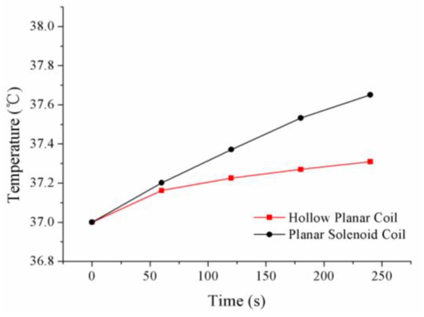 Applsci 11 02003 g005
