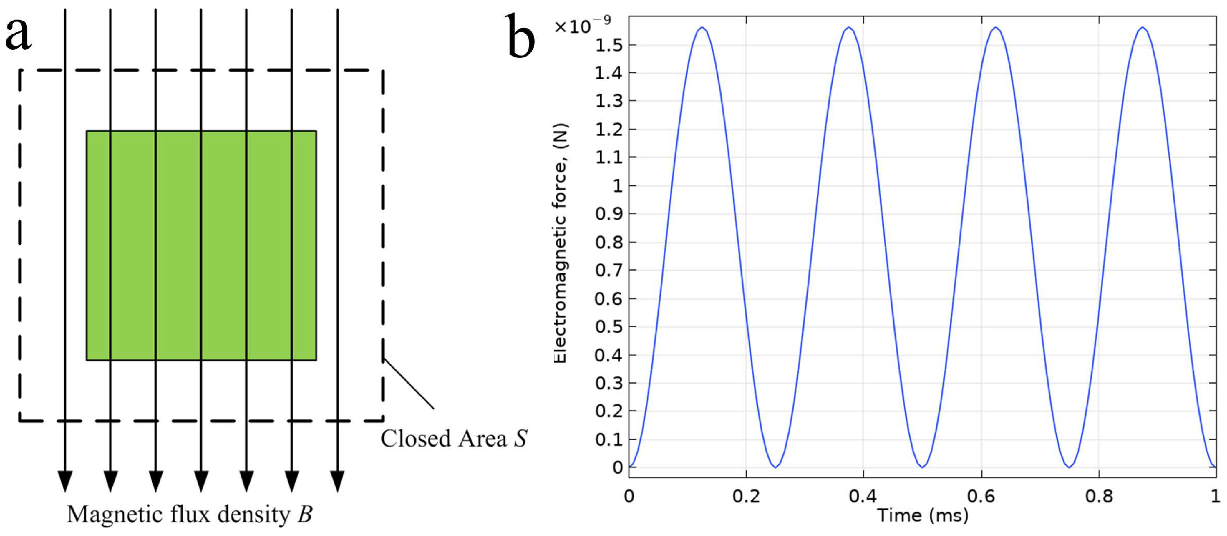 Applsci 11 02003 g006
