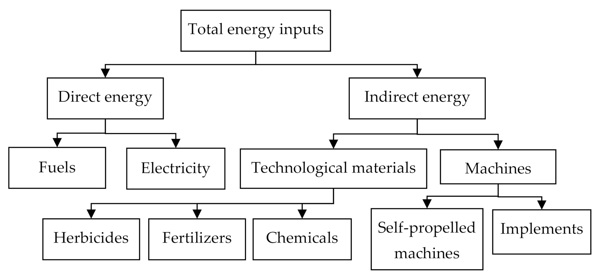 Applsci 11 02009 g001 Applsci 11 02009 g001
