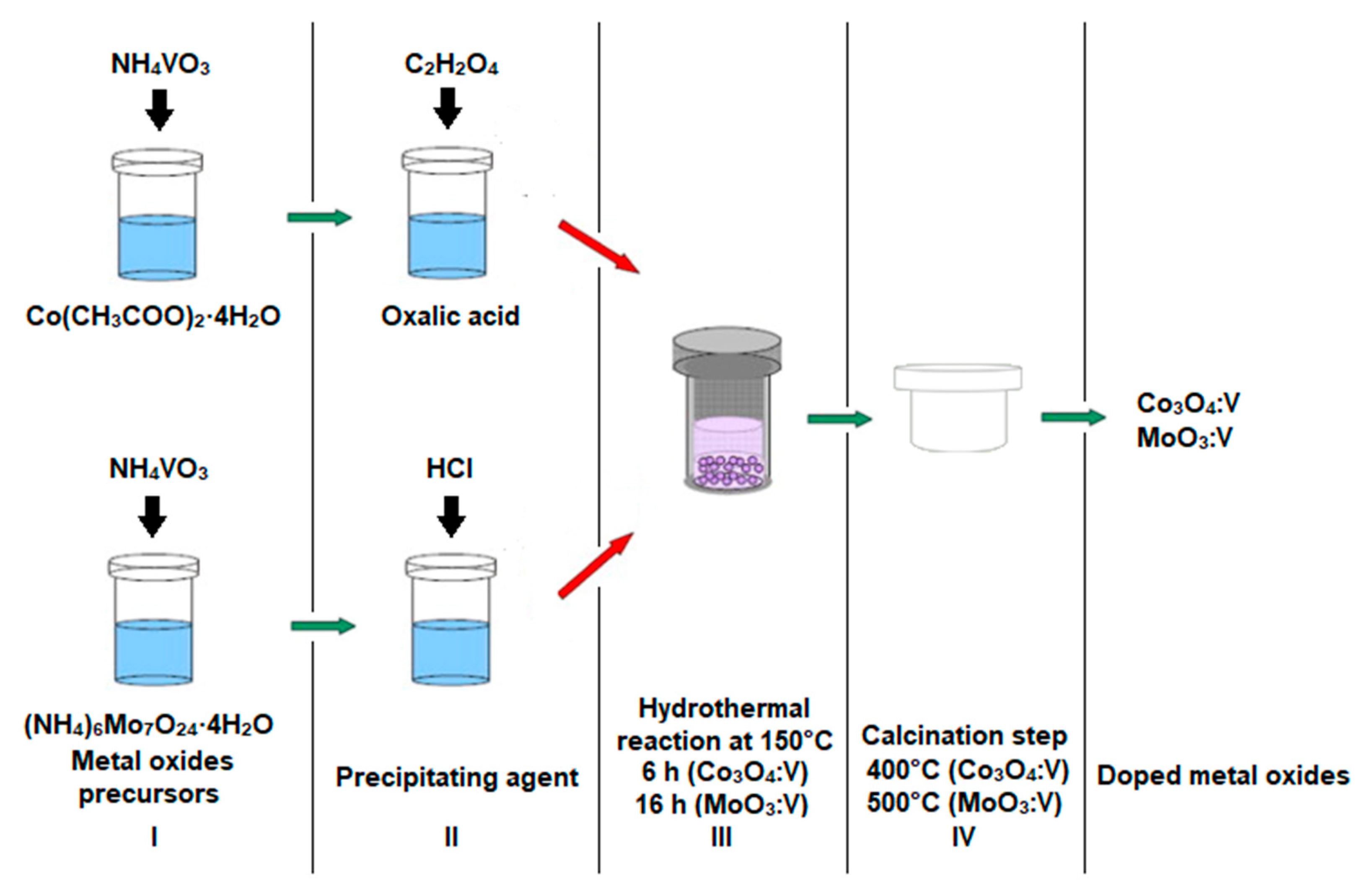 Applsci 11 02016 g001
