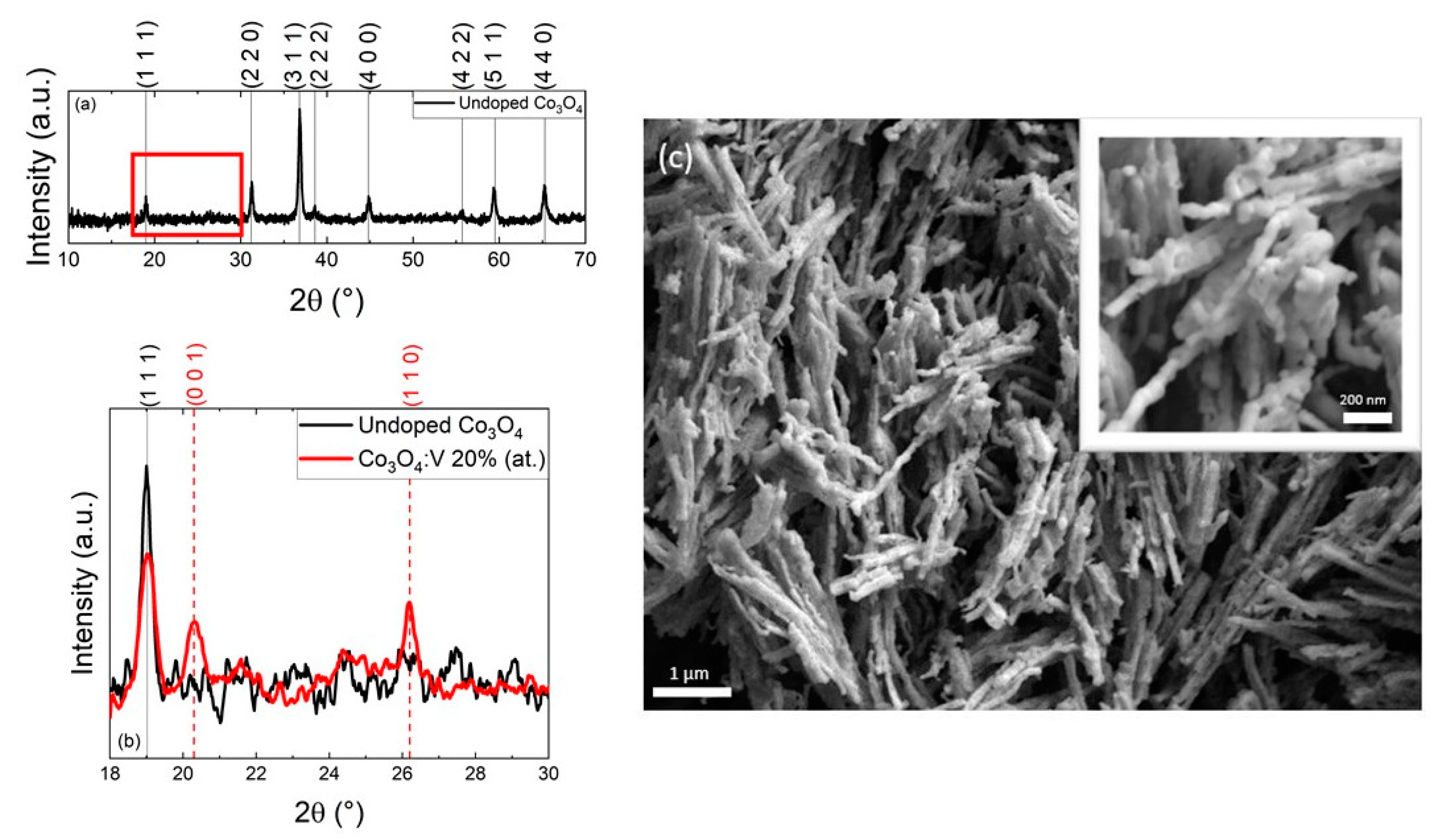 Applsci 11 02016 g002