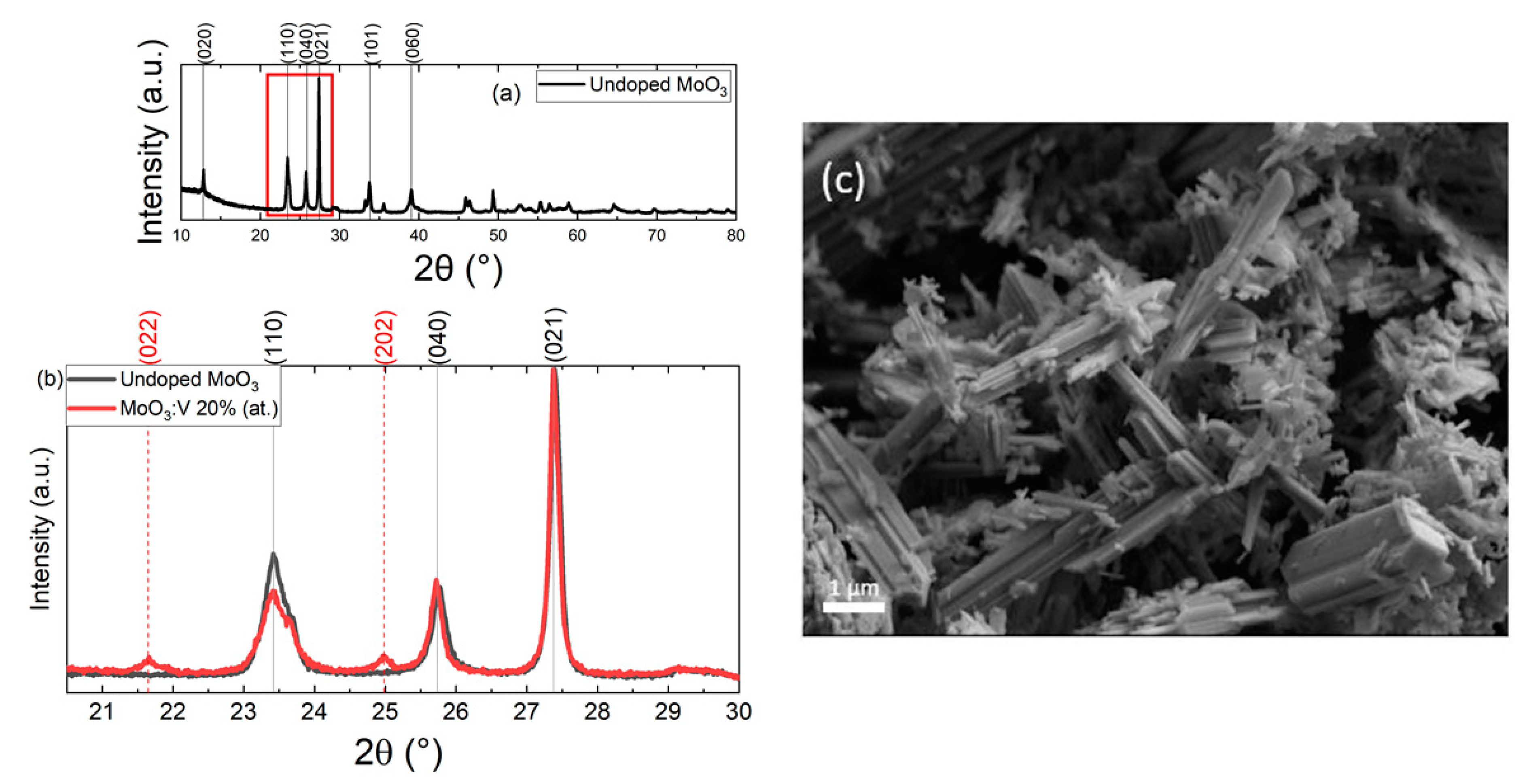 Applsci 11 02016 g003