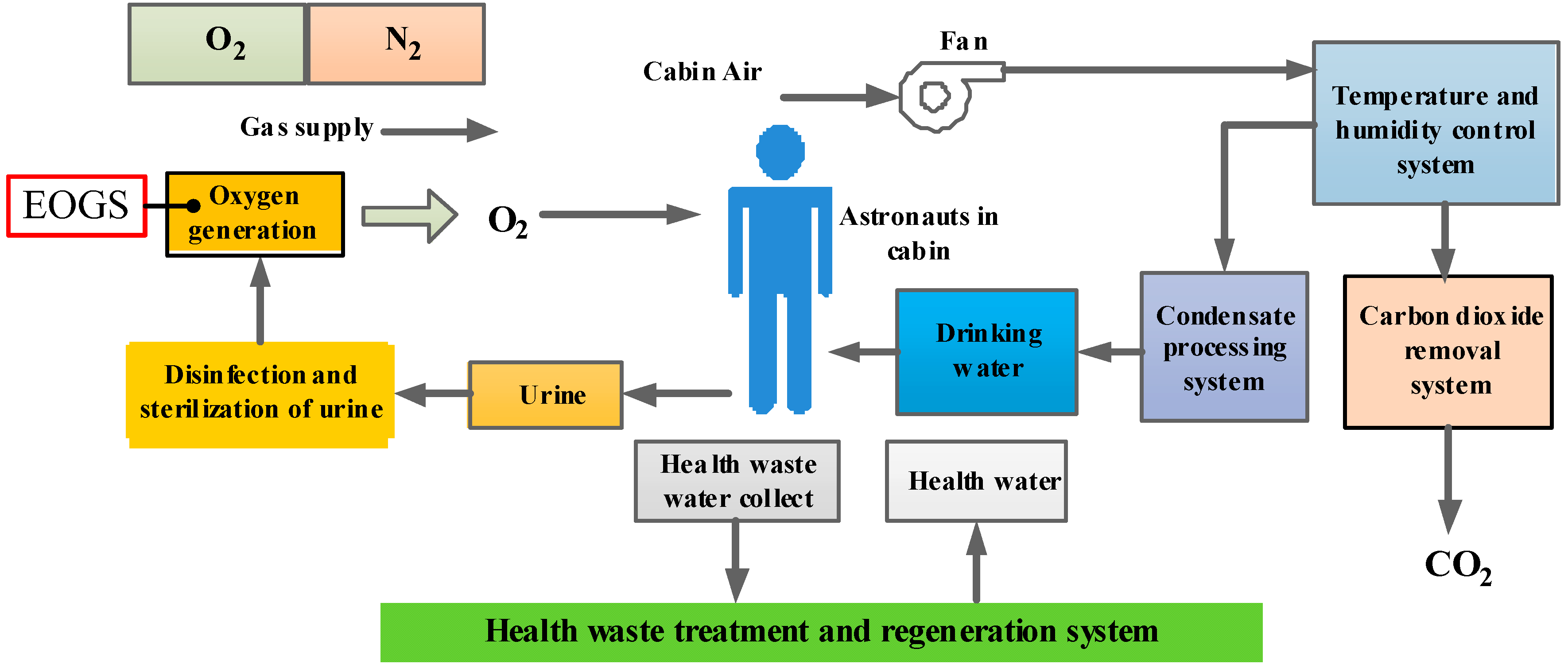 Applsci 11 02021 g001
