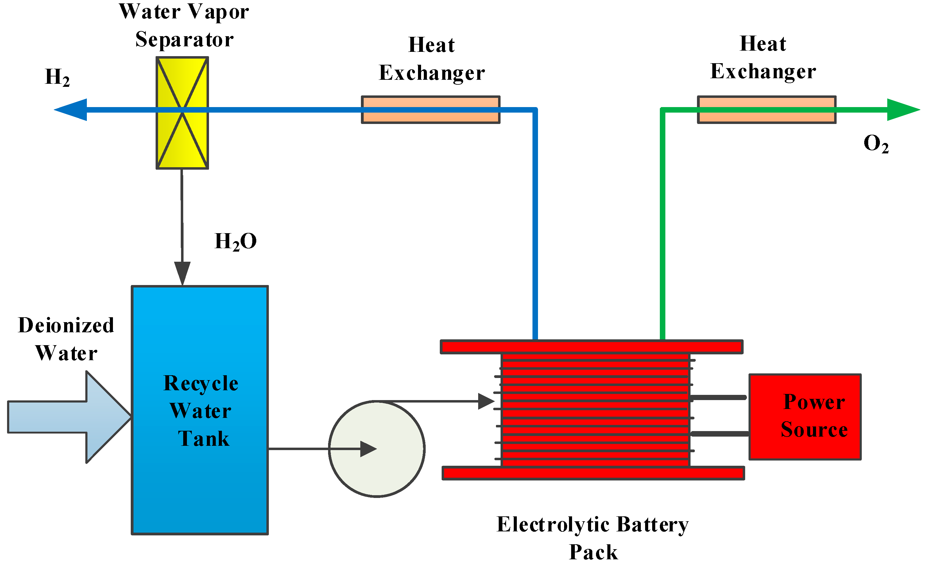 Applsci 11 02021 g002