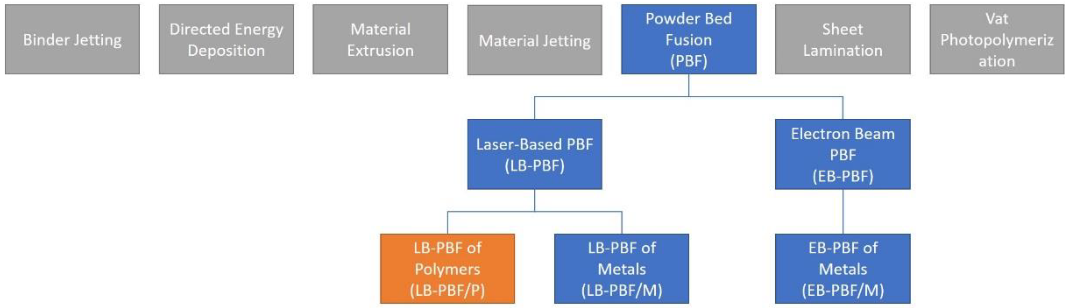 Applsci 11 02031 g001