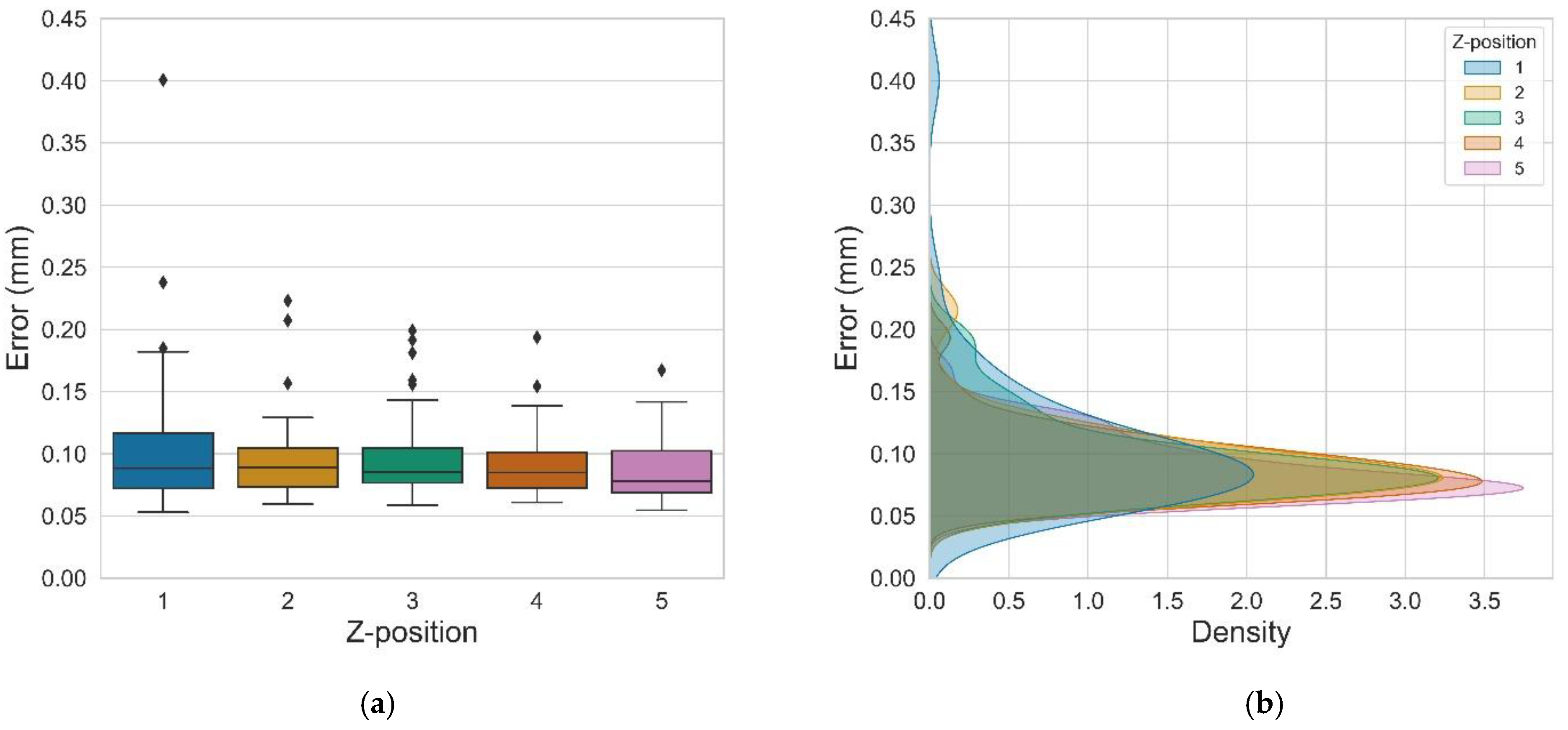 Applsci 11 02031 g022