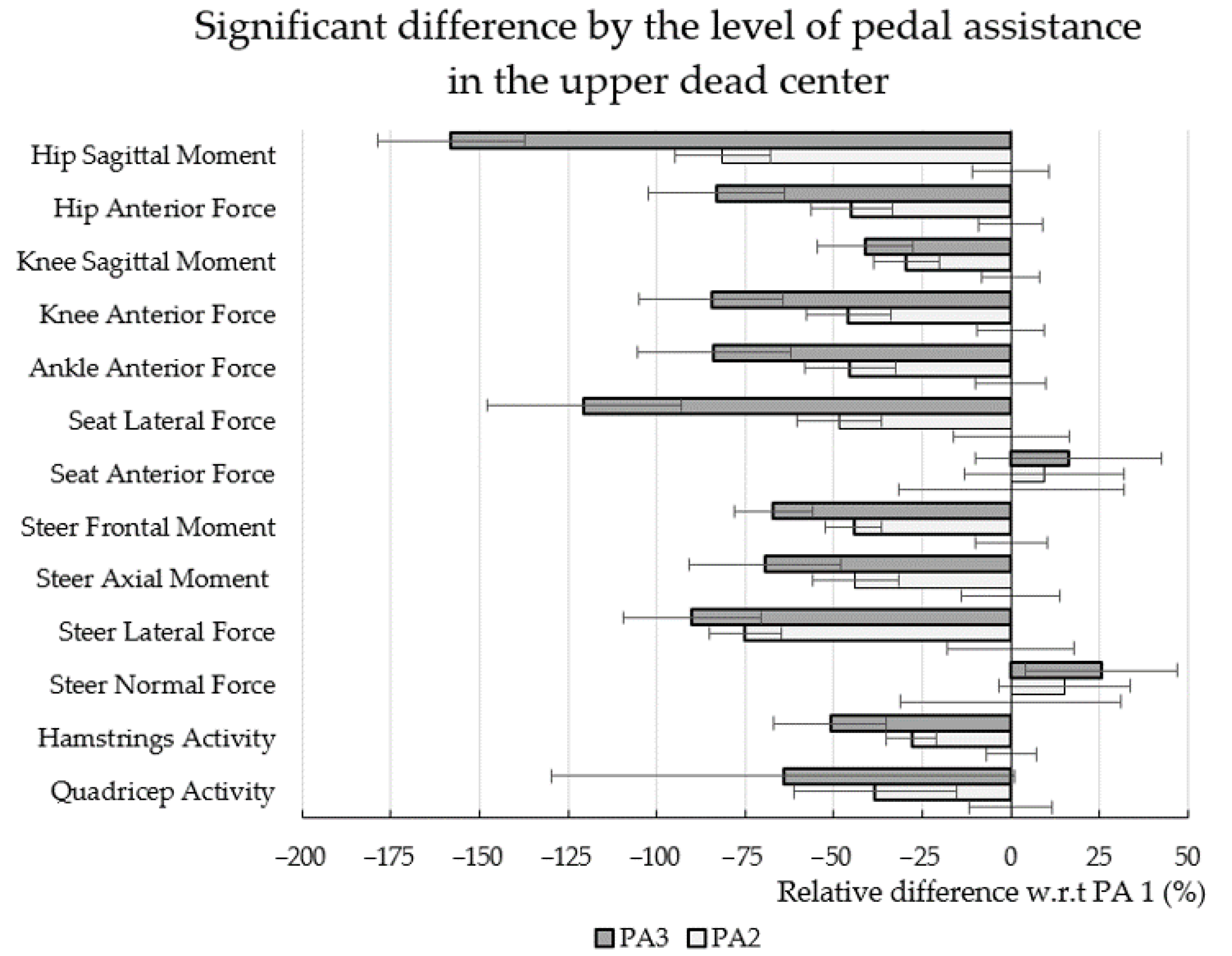 Applsci 11 02032 g007