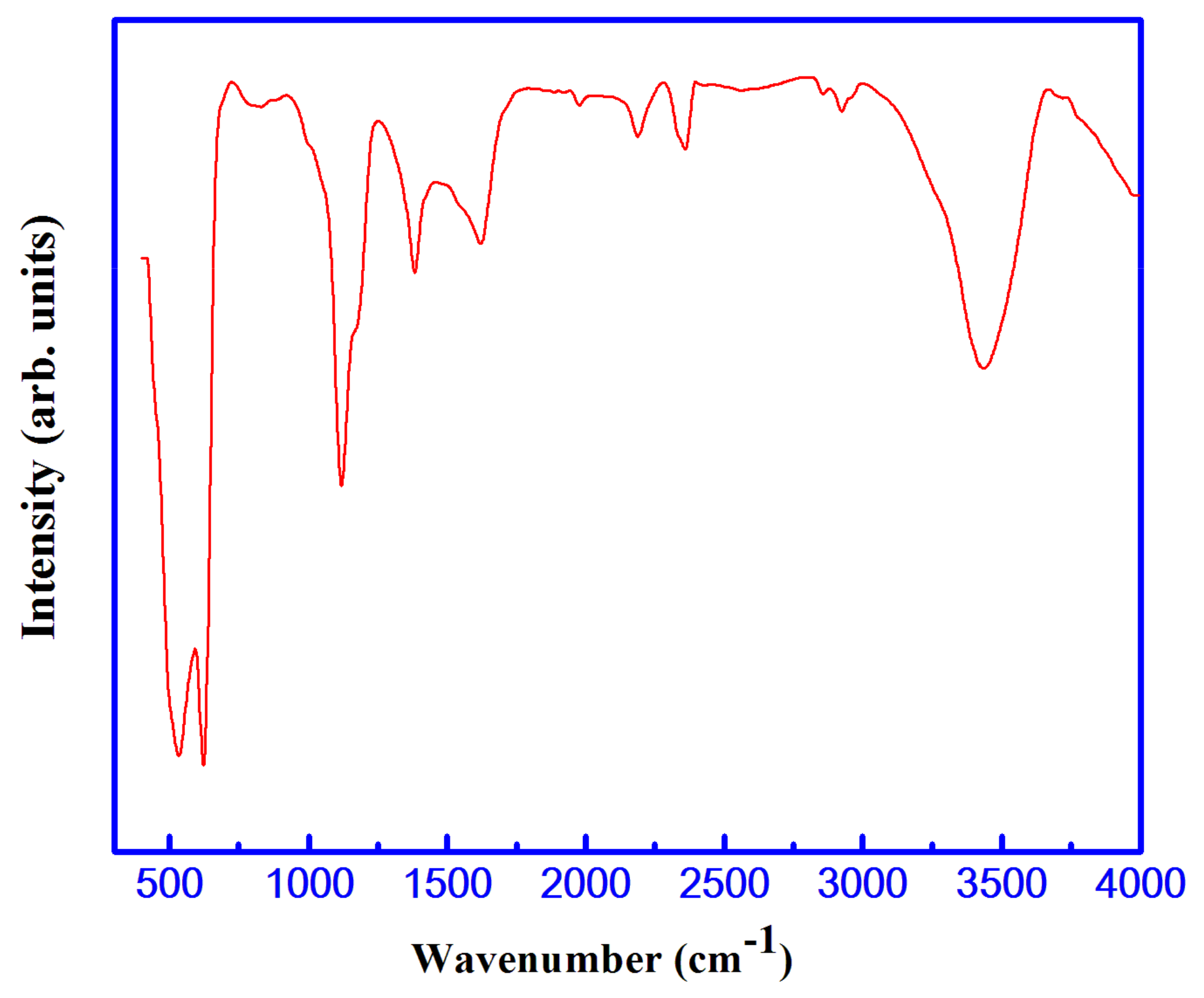 Applsci 11 02034 g003 Applsci 11 02034 g003