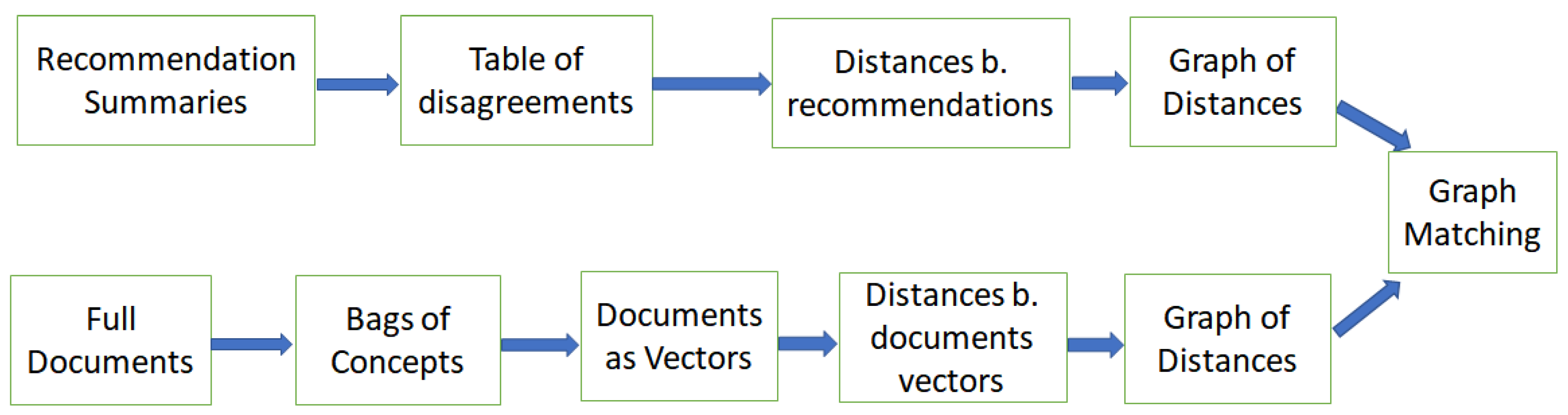 Applsci 11 02045 g002
