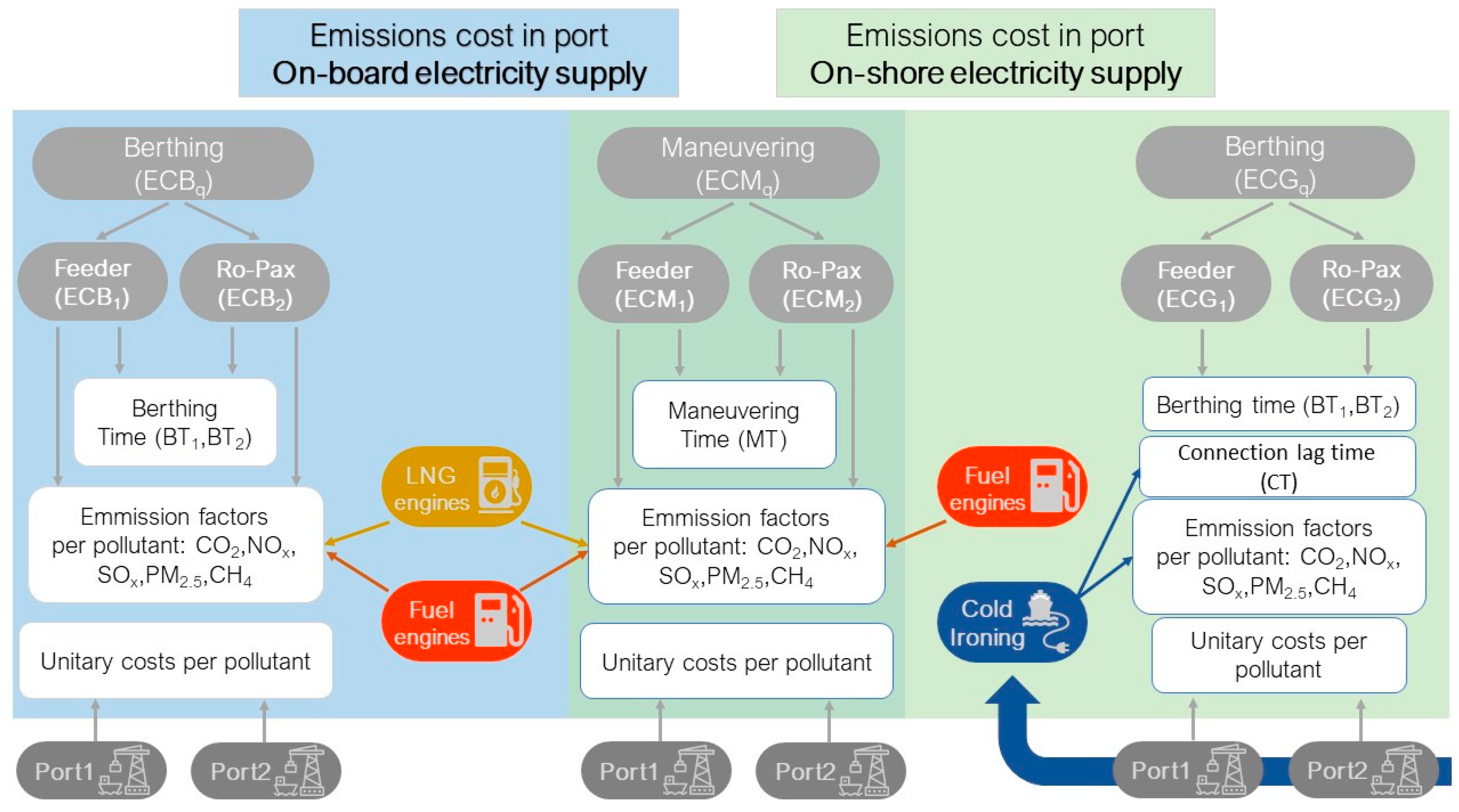 Applsci 11 02050 g001