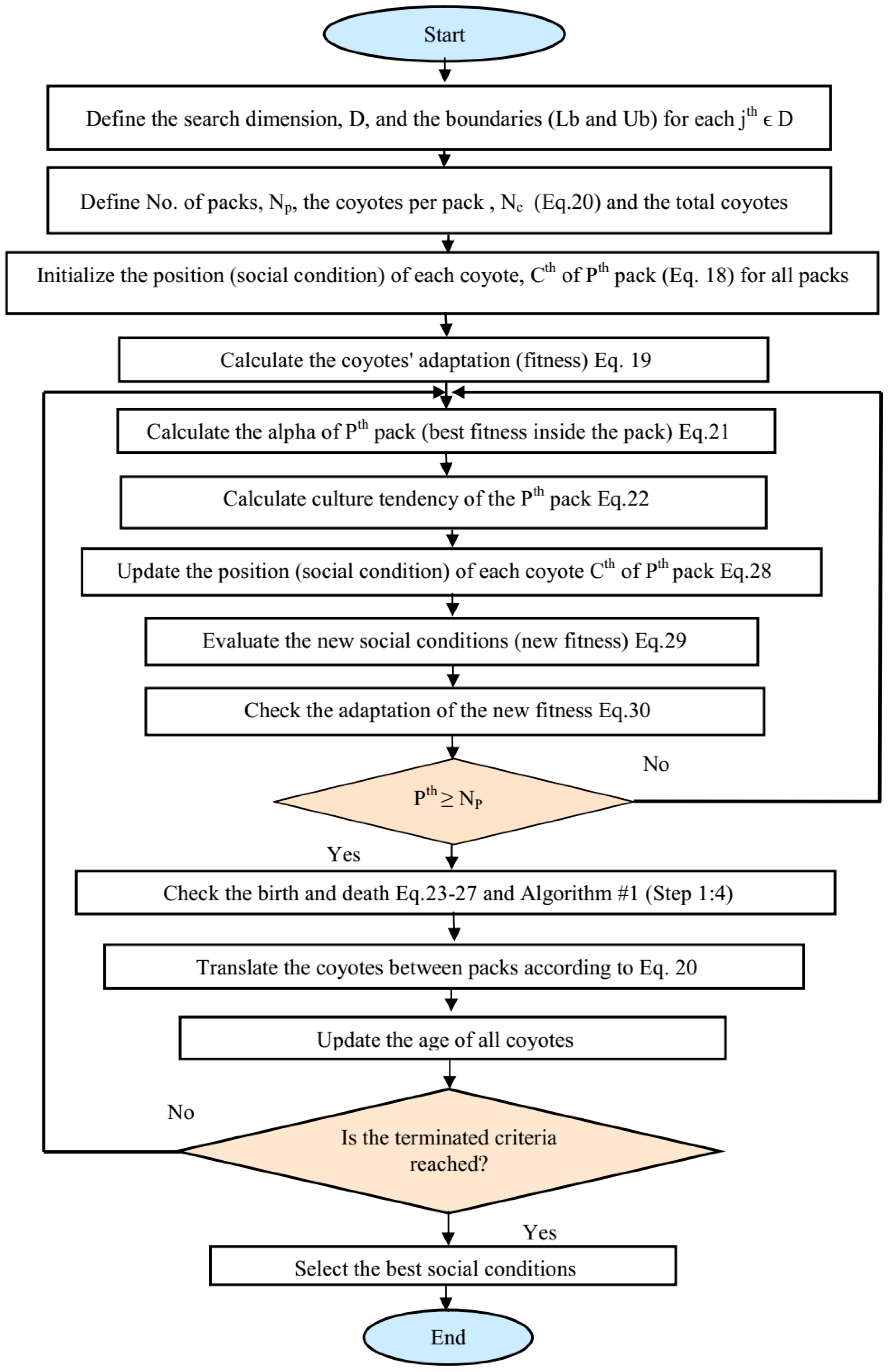 Applsci 11 02052 g002