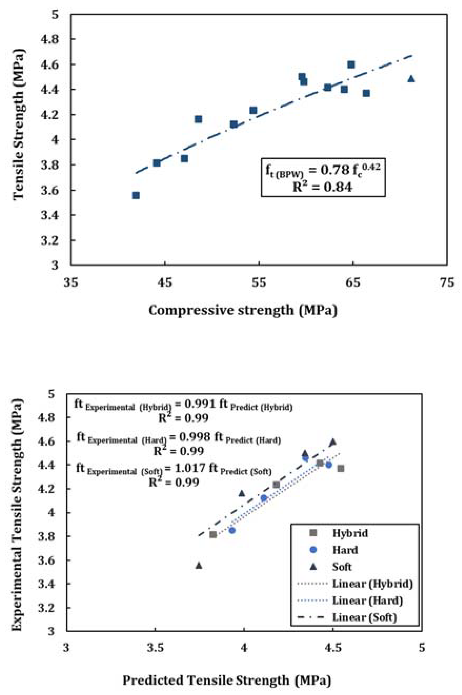 Applsci 11 02053 g011