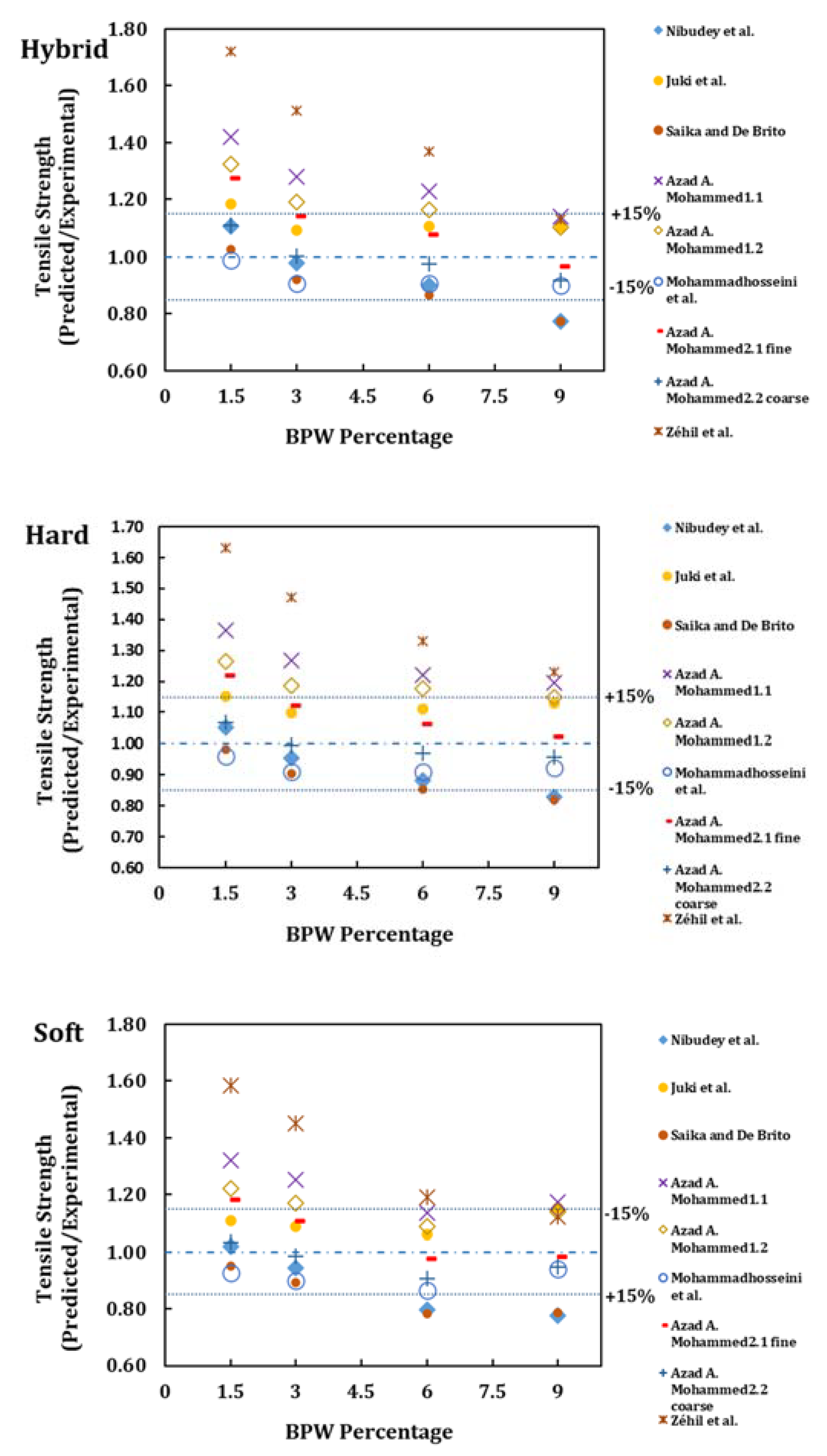 Applsci 11 02053 g013