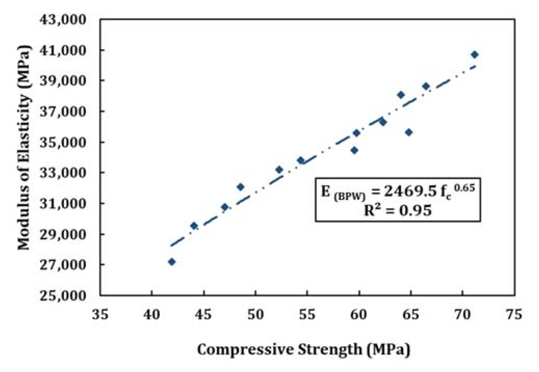 Applsci 11 02053 g016a