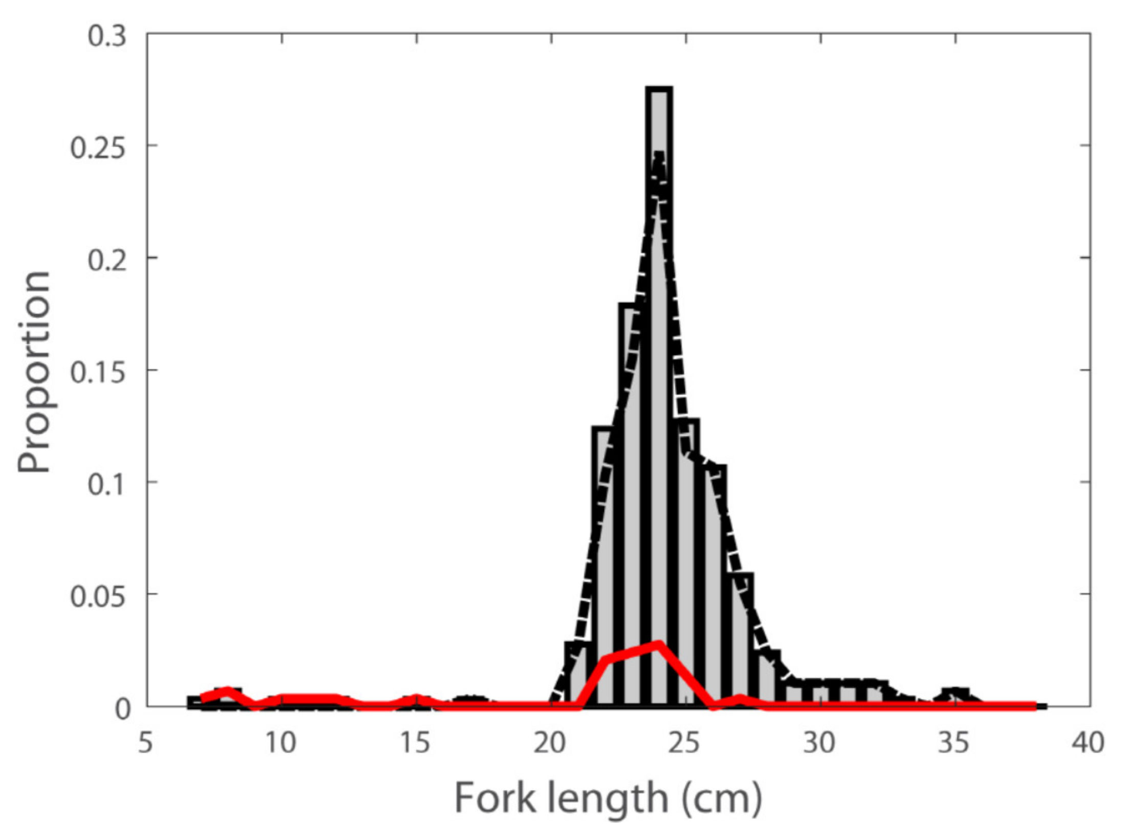 Applsci 11 02058 g003