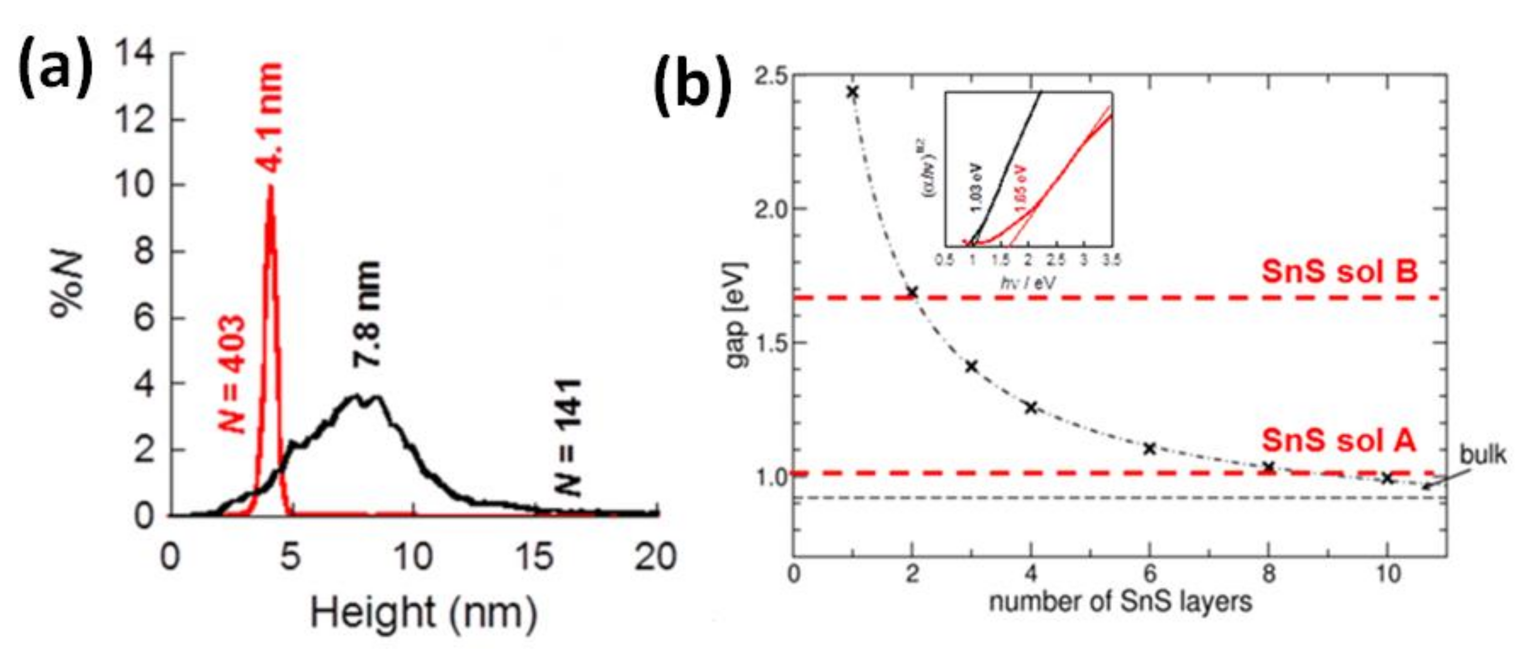 Applsci 11 02062 g008