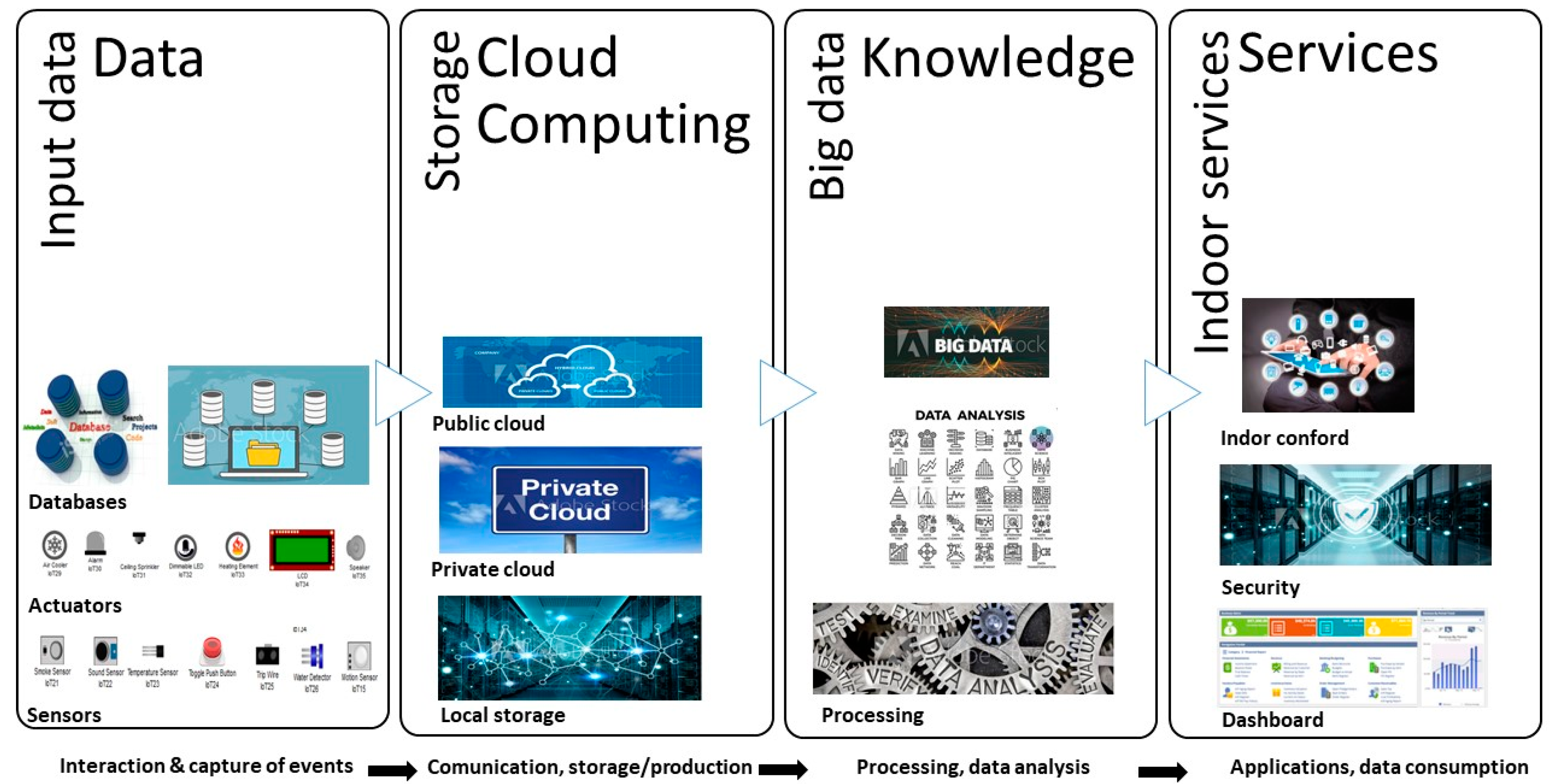 Applsci 11 02068 g003 Applsci 11 02068 g003