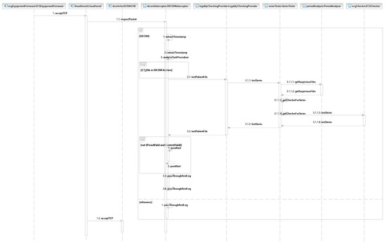 Applsci 11 02072 g0a1