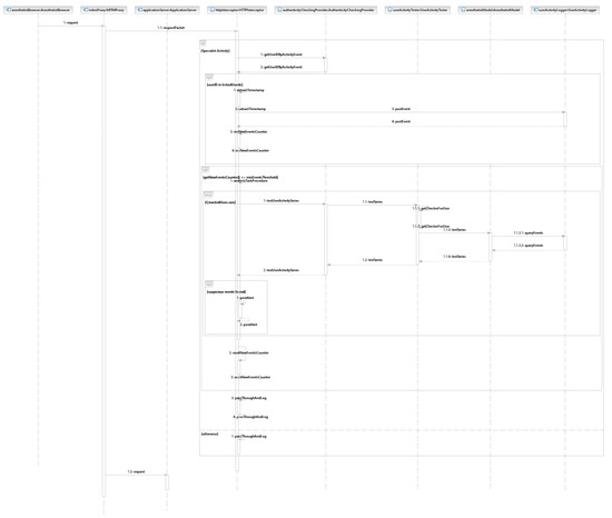 Applsci 11 02072 g0a2