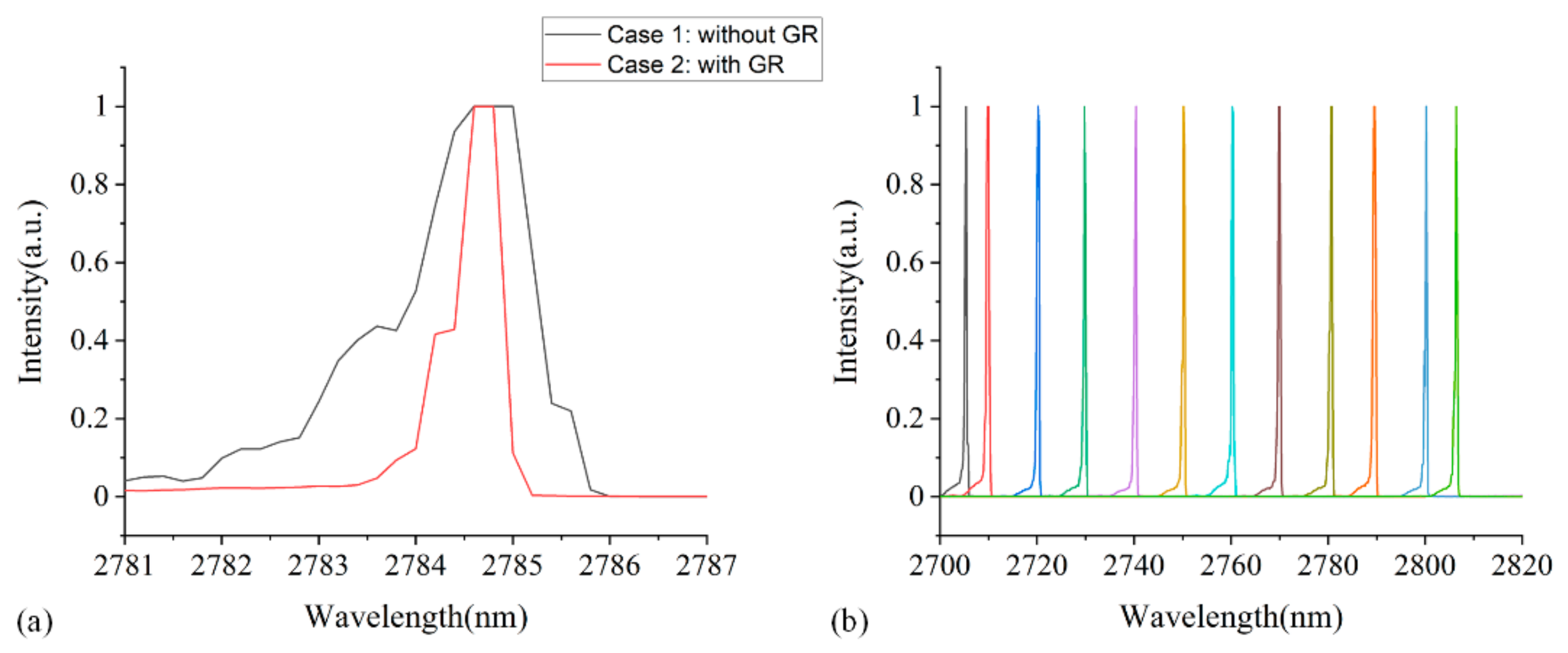 Applsci 11 02073 g005