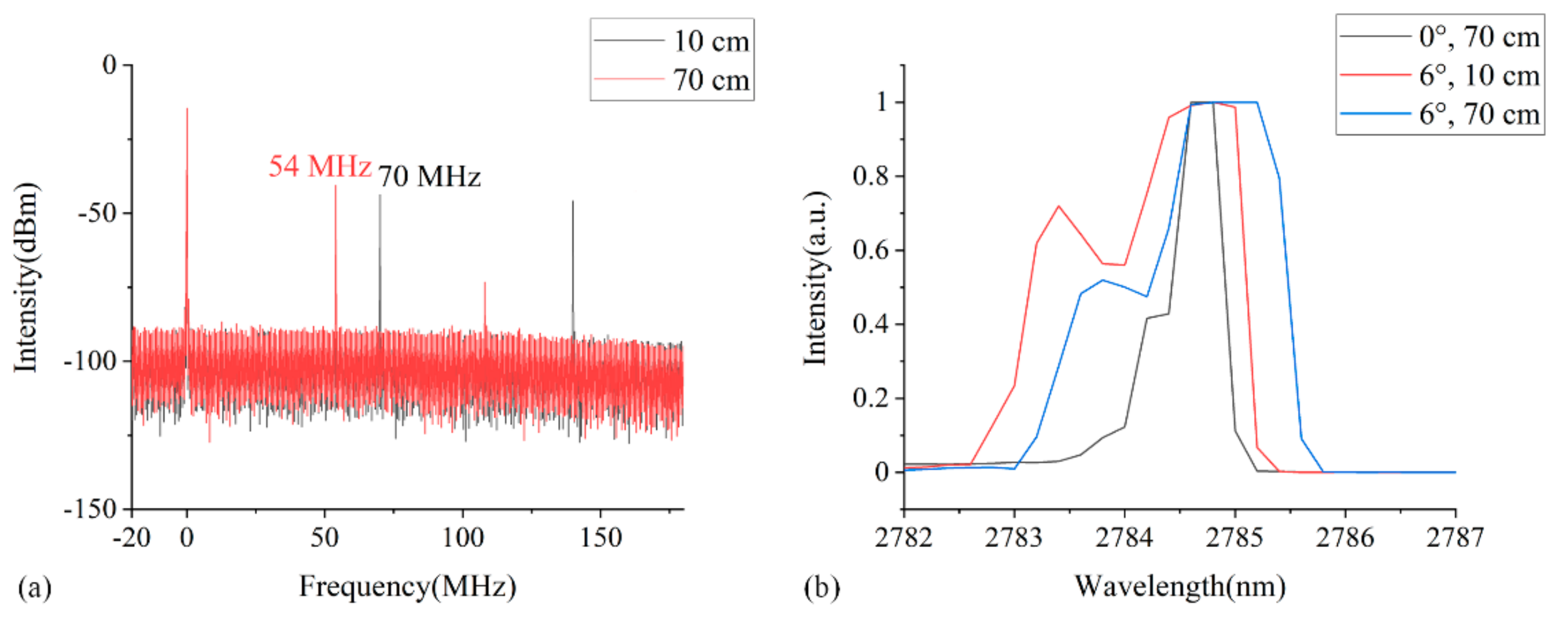 Applsci 11 02073 g008