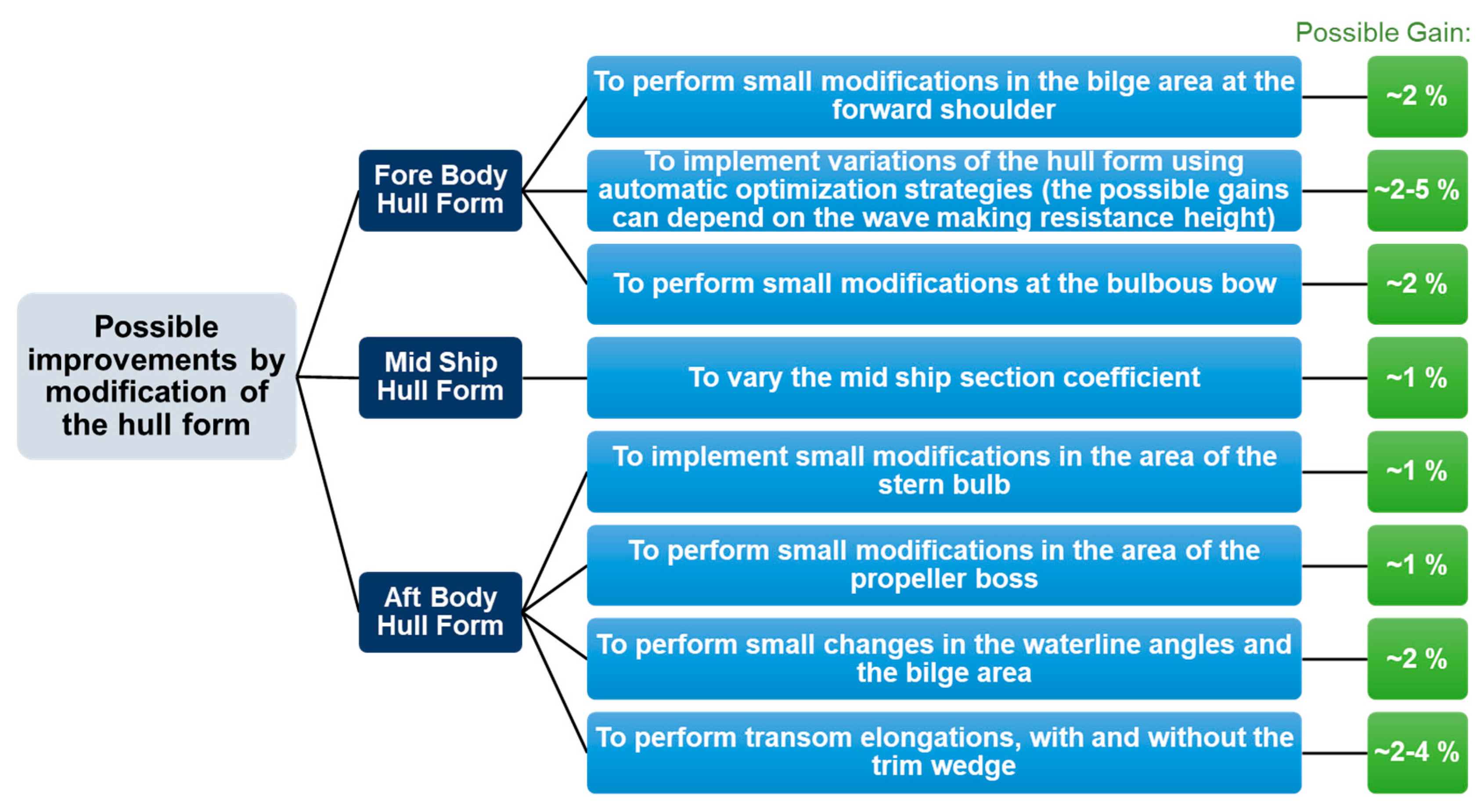 Applsci 11 02077 g002
