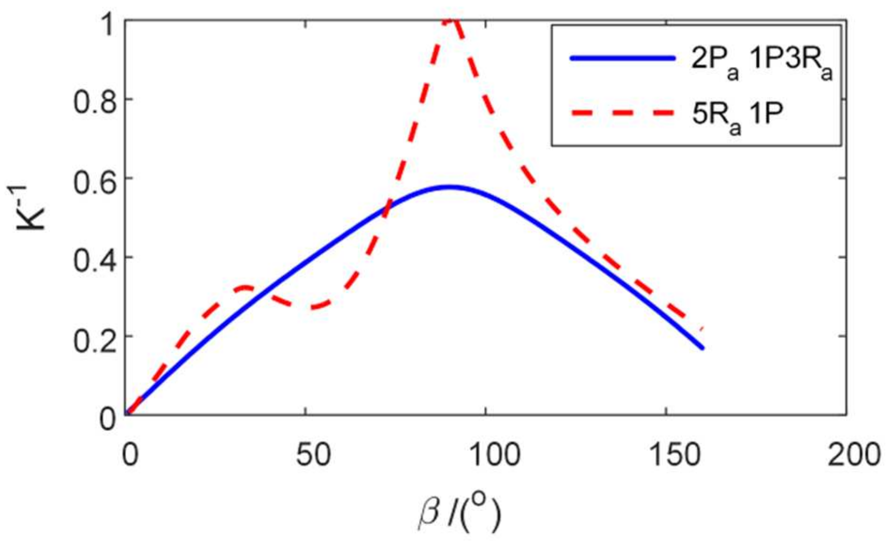 Applsci 11 02080 g014