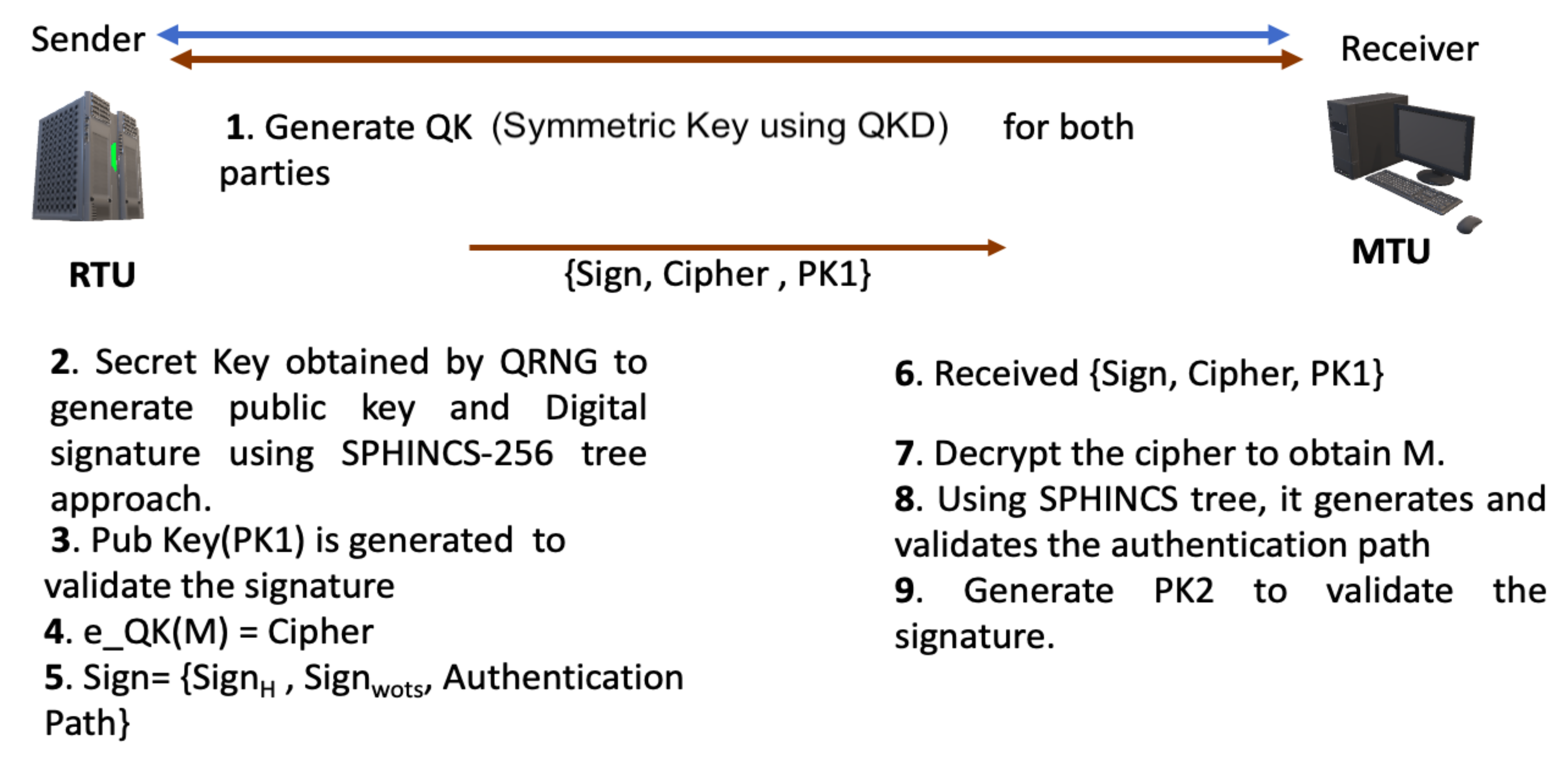 Applsci 11 02082 g001