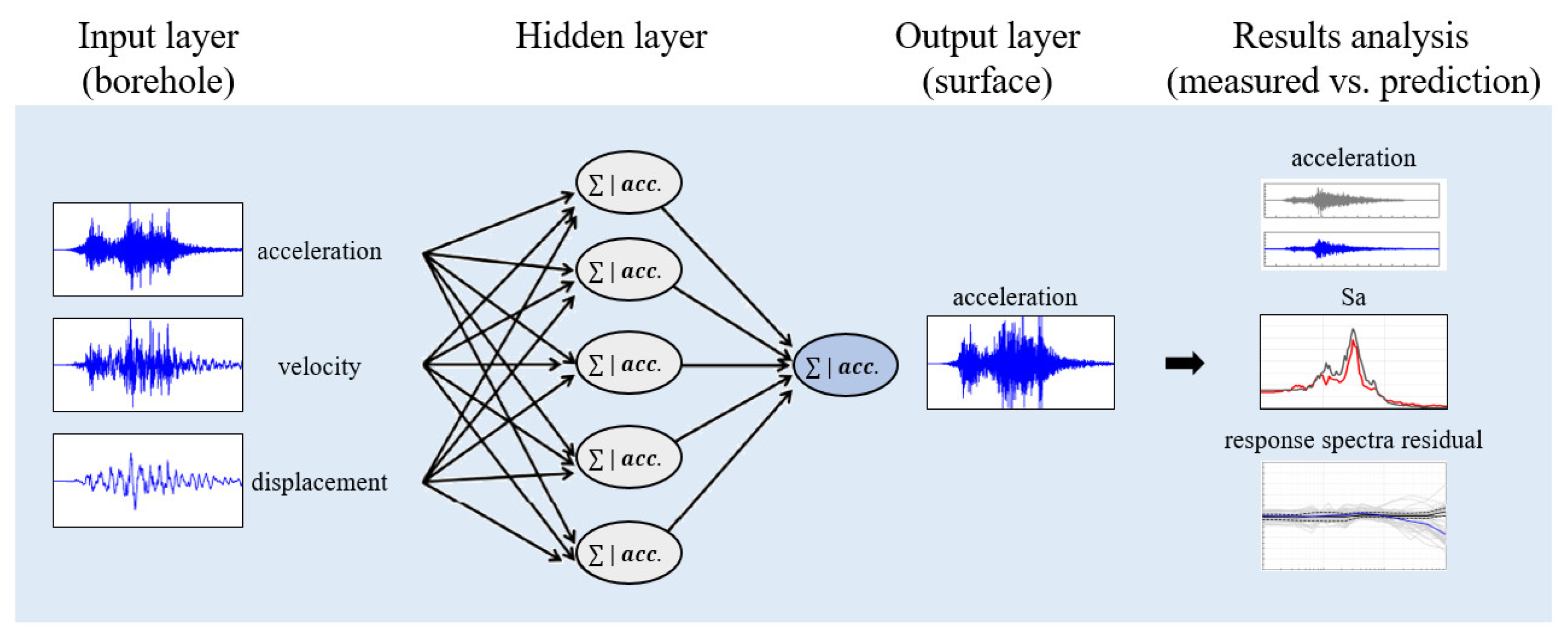 Applsci 11 02088 g003